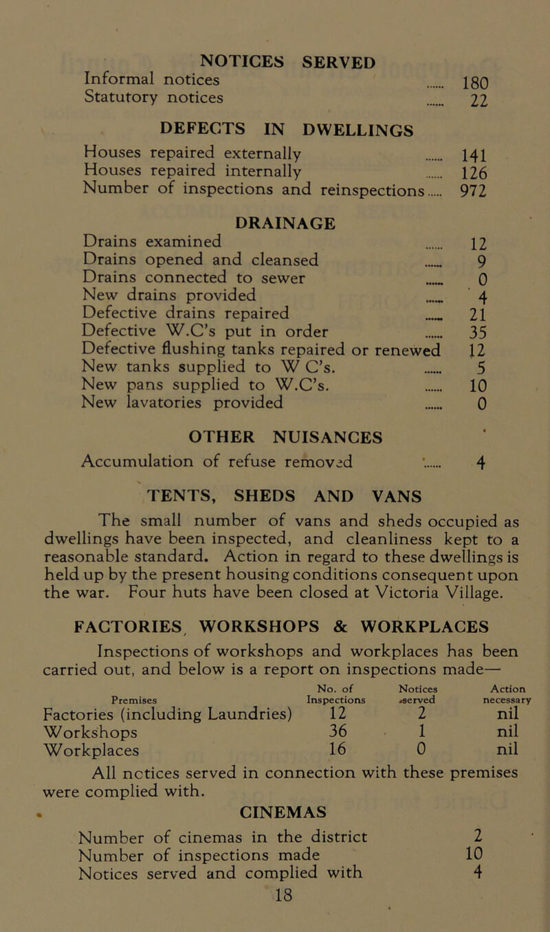 NOTICES SERVED Informal notices 180 Statutory notices 22 DEFECTS IN DWELLINGS Houses repaired externally 141 Houses repaired internally 126 Number of inspections and reinspections 972 DRAINAGE Drains examined ...... 12 Drains opened and cleansed 9 Drains connected to sewer 0 New drains provided 4 Defective drains repaired 21 Defective W.C’s put in order 35 Defective flushing tanks repaired or renewed 12 New tanks supplied to W C’s. 5 New pans supplied to W.C’s. 10 New lavatories provided ...... 0 OTHER NUISANCES Accumulation of refuse removed '. 4 TENTS, SHEDS AND VANS The small number of vans and sheds occupied as dwellings have been inspected, and cleanliness kept to a reasonable standard. Action in regard to these dwellings is held up by the present housing conditions consequent upon the war. Four huts have been closed at Victoria Village. FACTORIES WORKSHOPS & WORKPLACES Inspections of workshops and workplaces has been carried out, and below is a report on inspections made— No. of Notices Action Premises Inspections #served necessary Factories (including Laundries) 12 2 nil Workshops 36 1 nil Workplaces 16 0 nil All notices served in connection with these premises were complied with. CINEMAS Number of cinemas in the district 2 Number of inspections made 10 Notices served and complied with 4