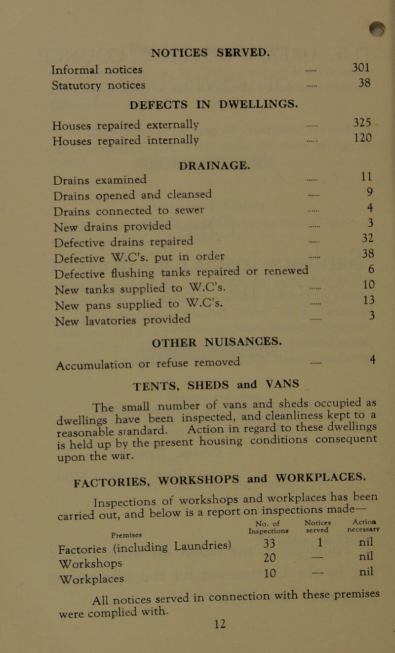 NOTICES SERVED. Informal notices Statutory notices DEFECTS IN Houses repaired externally Houses repaired internally 301 38 DWELLINGS. 325 120 DRAINAGE. Drains examined Drains opened and cleansed Drains connected to sewer New drains provided Defective drains repaired Defective W.C’s. put in order Defective flushing tanks repaired or renewed New tanks supplied to W.C’s. New pans supplied to W.Cs. New lavatories provided 11 9 4 3 32 38 6 10 13 3 OTHER NUISANCES. Accumulation or refuse removed 4 TENTS, SHEDS and VANS The small number of vans and sheds occupied as dwellings have been inspected, and cleanliness kept to a reasonable standard. Action in regard to these dwellings is held up by the present housing conditions consequent upon the war. FACTORIES, WORKSHOPS and WORKPLACES. Inspections of workshops and workplaces has been carried out, and below is a report on inspections made- Premises Factories (including Laundries) Workshops Workplaces All notices served in connection with these premises were complied with. No. of Inspections 33 20 10 Notices erved Action necessary nil nil nil