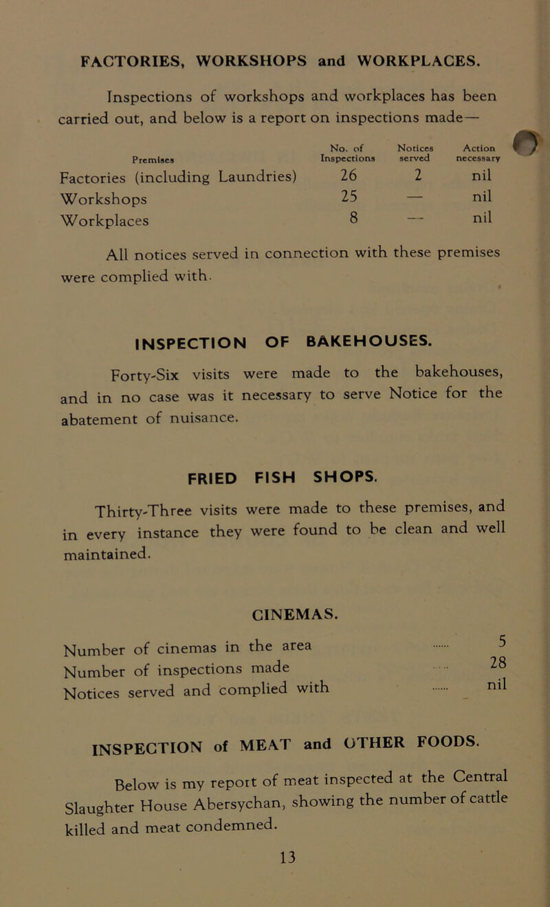 FACTORIES, WORKSHOPS and WORKPLACES. Inspections of workshops and workplaces has been carried out, and below is a report on inspections made— Premises No. of Inspections Notices served Action necessary Factories (including Laundries) 26 2 nil Workshops 25 — nil Workplaces 8 — nil All notices served in connection with these premises were complied with. INSPECTION OF BAKEHOUSES. Forty-Six visits were made to the bakehouses, and in no case was it necessary to serve Notice for the abatement of nuisance. FRIED FISH SHOPS. Thirty-Three visits were made to these premises, and in every instance they were found to be clean and well maintained. CINEMAS. Number of cinemas in the area Number of inspections made Notices served and complied with INSPECTION of MEAT and OTHER FOODS. Below is my report of meat inspected at the Central Slaughter House Abersychan, showing the number of cattle killed and meat condemned.