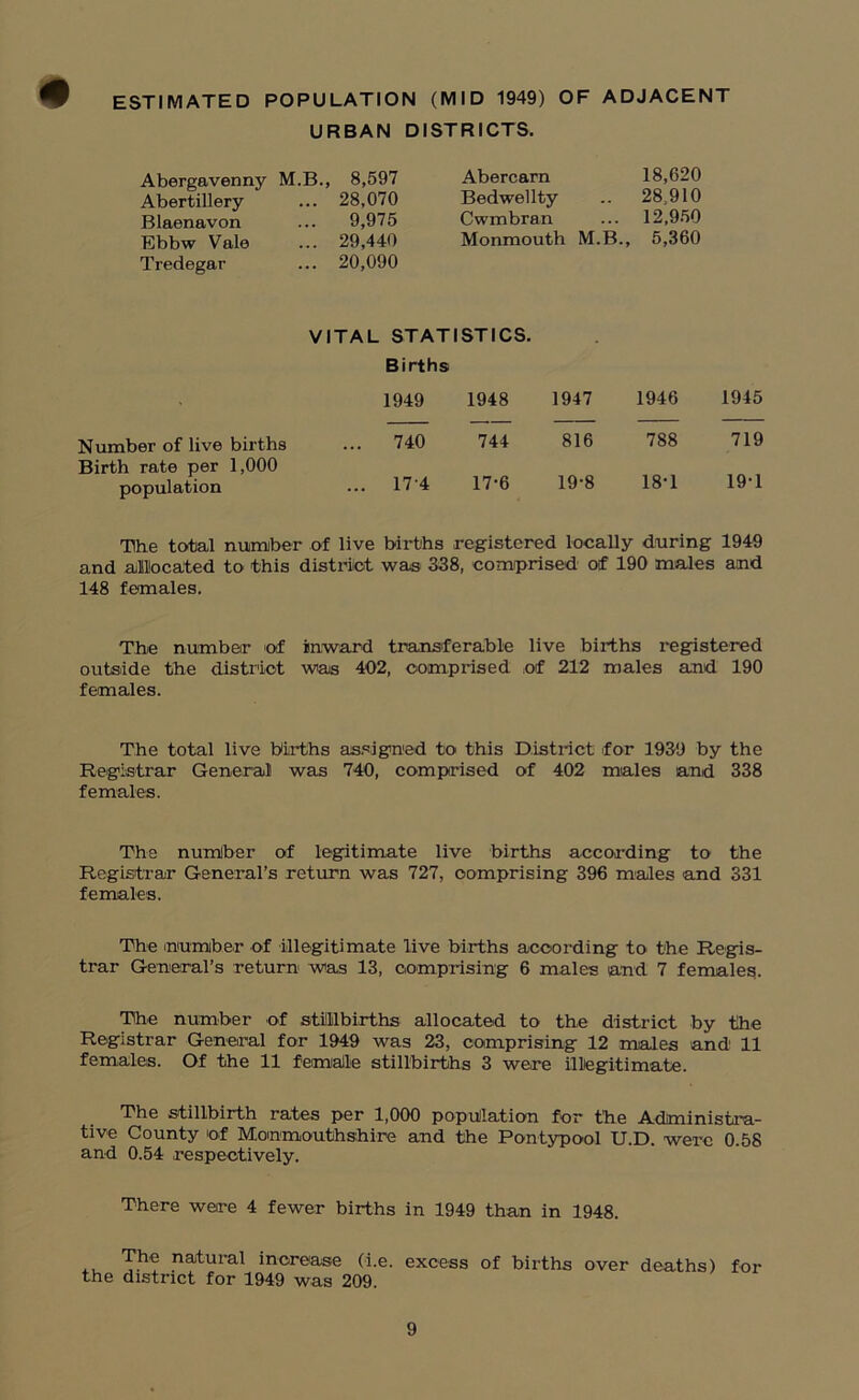 ESTIMATED POPULATION (MID 1949) OF ADJACENT Abergavenny Abertillery Blaenavon Ebbw Vale Tredegar M URBAN DISTRICTS. B., 8,597 Abercarn 18,620 .. 28,070 Bedwellty 28,910 .. 9,975 Cwmbran 12,950 .. 29,440 .. 20,090 Monmouth M.B., 5,360 Number of live births Birth rate per 1,000 population VITAL STATISTICS. Births 1949 1948 740 744 17-4 17-6 1947 1946 1945 816 788 719 19-8 18*1 19*1 The total number of live births registered locally during 1949 and allocated to this district was 338, comprised of 190 males amd 148 females. The number of inward transferable live births registered outside the district was 402, comprised of 212 males and 190 females. The total live births assigned to this District for 1939 by the Registrar General was 740, comprised of 402 males and 338 females. The number of legitimate live births according to the Registrar General’s return was 727, comprising 396 males and 331 females. The number of illegitimate live births according to the Regis- trar General’s return was 13, comprising 6 males and 7 females. The number of stillbirths allocated to the district by the Registrar General for 1949 was 23, comprising 12 males and1 11 females. Of the 11 femaJle stillbirths 3 were illegitimate. The stillbirth rates per 1,000 population for the Administra- tive County of Monmouthshire and the Pontypool U.D. were 0.58 and 0.54 respectively. There were 4 fewer births in 1949 than in 1948. r*^G natural increase (i.e. excess of births over deaths) for the district for 1949 was 209.