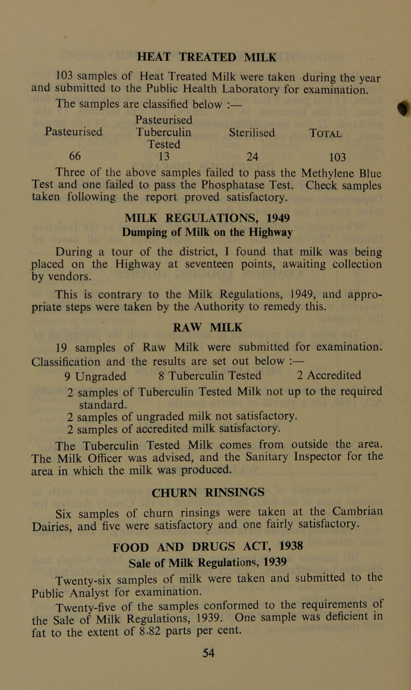 HEAT TREATED MILK 103 samples of Heat Treated Milk were taken during the year and submitted to the Public Health Laboratory for examination. The samples are classified below :— Pasteurised Pasteurised Tuberculin Sterilised Total Tested 66 13 24 103 Three of the above samples failed to pass the Methylene Blue Test and one failed to pass the Phosphatase Test. Check samples taken following the report proved satisfactory. MILK REGULATIONS, 1949 Dumping of Milk on the Highway During a tour of the district, I found that milk was being placed on the Highway at seventeen points, awaiting collection by vendors. This is contrary to the Milk Regulations, 1949, and appro- priate steps were taken by the Authority to remedy this. RAW MILK 19 samples of Raw Milk were submitted for examination. Classification and the results are set out below :— 9 Ungraded 8 Tuberculin Tested 2 Accredited 2 samples of Tuberculin Tested Milk not up to the required standard. 2 samples of ungraded milk not satisfactory. 2 samples of accredited milk satisfactory. The Tuberculin Tested Milk comes from outside the area. The Milk Officer was advised, and the Sanitary Inspector for the area in which the milk was produced. CHURN RINSINGS Six samples of churn rinsings were taken at the Cambrian Dairies, and five were satisfactory and one fairly satisfactory. FOOD AND DRUGS ACT, 1938 Sale of Milk Regulations, 1939 Twenty-six samples of milk were taken and submitted to the Public Analyst for examination. Twenty-five of the samples conformed to the requirements of the Sale of Milk Regulations, 1939. One sample was deficient in fat to the extent of 8.82 parts per cent.