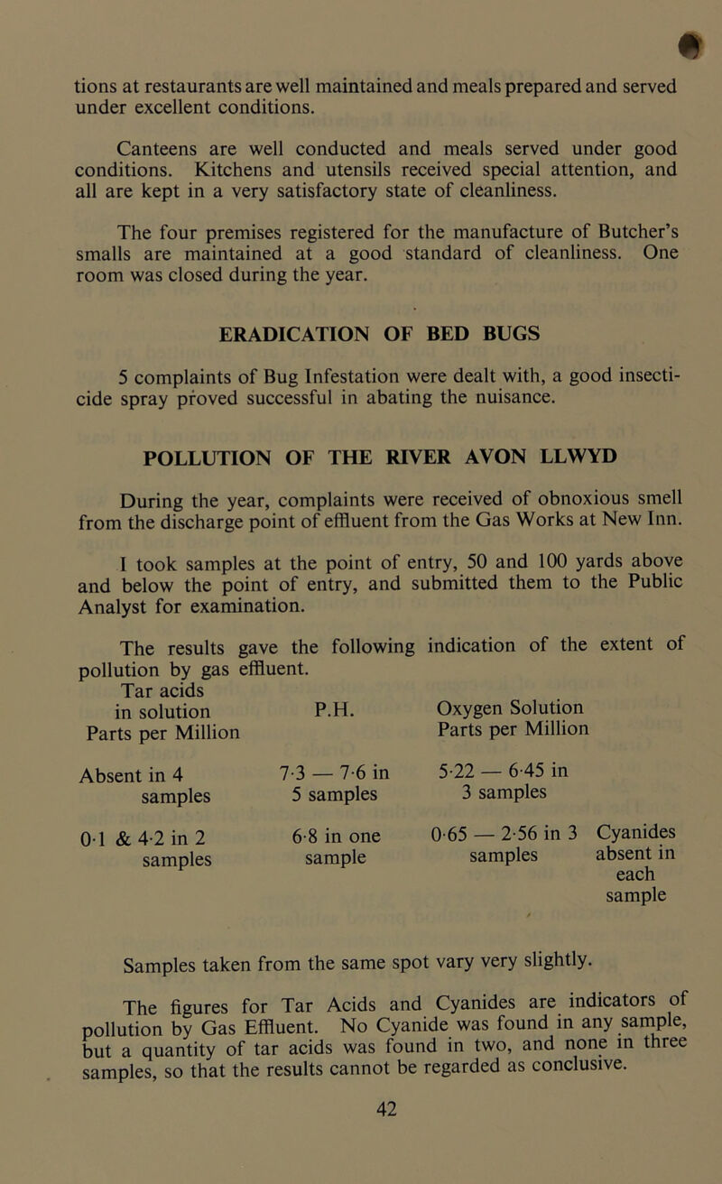tions at restaurants are well maintained and meals prepared and served under excellent conditions. Canteens are well conducted and meals served under good conditions. Kitchens and utensils received special attention, and all are kept in a very satisfactory state of cleanliness. The four premises registered for the manufacture of Butcher’s smalls are maintained at a good standard of cleanliness. One room was closed during the year. ERADICATION OF BED BUGS 5 complaints of Bug Infestation were dealt with, a good insecti- cide spray proved successful in abating the nuisance. POLLUTION OF THE RIVER AVON LLWYD During the year, complaints were received of obnoxious smell from the discharge point of effluent from the Gas Works at New Inn. I took samples at the point of entry, 50 and 100 yards above and below the point of entry, and submitted them to the Public Analyst for examination. The results gave the following indication of the extent of pollution by gas effluent. Tar acids in solution Parts per Million Absent in 4 samples 01 & 4-2 in 2 samples sample P.H. 7-3 — 7-6 in 5 samples 6-8 in one sample Oxygen Solution Parts per Million 5-22 — 6-45 in 3 samples 0-65 — 2-56 in 3 samples Cyanides absent in parti Samples taken from the same spot vary very slightly. The figures for Tar Acids and Cyanides are indicators of pollution by Gas Effluent. No Cyanide was found in any sample, but a quantity of tar acids was found in two, and none in three samples, so that the results cannot be regarded as conclusive.