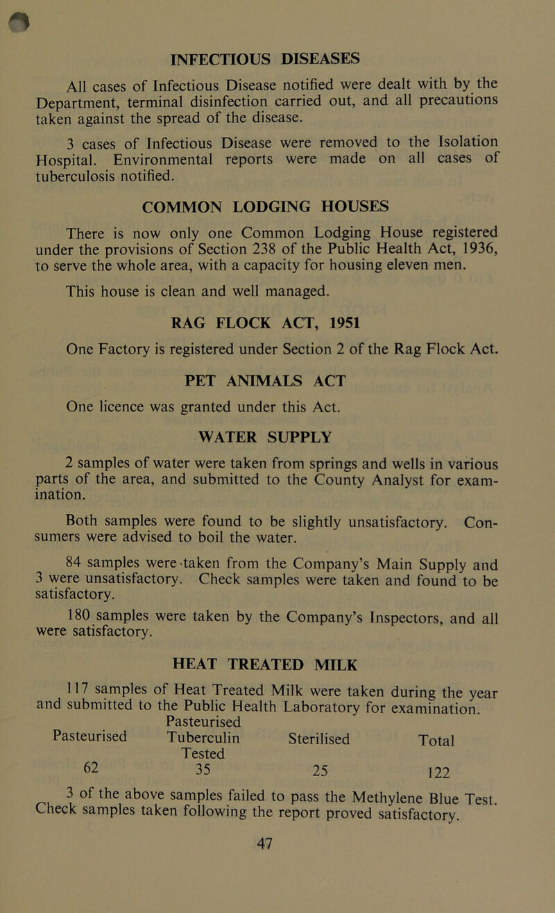 INFECTIOUS DISEASES All cases of Infectious Disease notified were dealt with by the Department, terminal disinfection carried out, and all precautions taken against the spread of the disease. 3 cases of Infectious Disease were removed to the Isolation Hospital. Environmental reports were made on all cases of tuberculosis notified. COMMON LODGING HOUSES There is now only one Common Lodging House registered under the provisions of Section 238 of the Public Health Act, 1936, to serve the whole area, with a capacity for housing eleven men. This house is clean and well managed. RAG FLOCK ACT, 1951 One Factory is registered under Section 2 of the Rag Flock Act. PET ANIMALS ACT One licence was granted under this Act. WATER SUPPLY 2 samples of water were taken from springs and wells in various parts of the area, and submitted to the County Analyst for exam- ination. Both samples were found to be slightly unsatisfactory. Con- sumers were advised to boil the water. 84 samples were-taken from the Company’s Main Supply and 3 were unsatisfactory. Check samples were taken and found to be satisfactory. 180 samples were taken by the Company’s Inspectors, and all were satisfactory. HEAT TREATED MILK 117 samples of Heat Treated Milk were taken during the year and submitted to the Public Health Laboratory for examination. Pasteurised Pasteurised Tuberculin Sterilised Total Tested 62 35 25 122 3 of the above samples failed to pass the Methylene Blue Test. Check samples taken following the report proved satisfactory.
