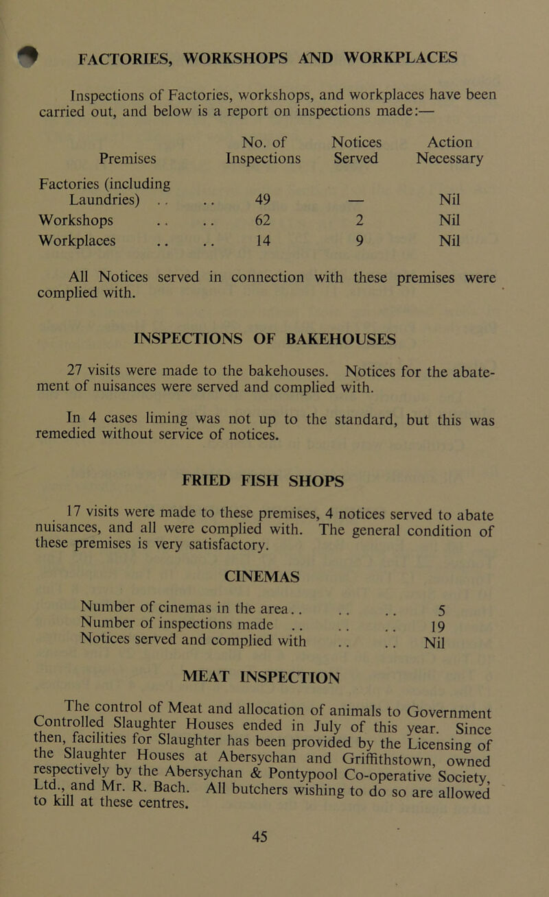 ^ FACTORIES, WORKSHOPS AND WORKPLACES Inspections of Factories, workshops, and workplaces have been carried out, and below is a report on inspections made:— No. of Notices Action Premises Factories (including Inspections Served Necessary Laundries) .. 49 — Nil Workshops 62 2 Nil Workplaces 14 9 Nil All Notices served complied with. in connection with these premises were INSPECTIONS OF BAKEHOUSES 27 visits were made to the bakehouses. Notices for the abate- ment of nuisances were served and complied with. In 4 cases liming was not up to the standard, but this was remedied without service of notices. FRIED FISH SHOPS 17 visits were made to these premises, 4 notices served to abate nuisances, and all were complied with. The general condition of these premises is very satisfactory. CINEMAS Number of cinemas in the area.. .. .. 5 Number of inspections made .. .. .. 19 Notices served and complied with .. .. Nil MEAT INSPECTION The control of Meat and allocation of animals to Governmen Controlled Slaughter Houses ended in July of this year. Sinci then facilities for Slaughter has been provided by the Licensing o the Slaughter Houses at Abersychan and Griffithstown, owner respectively by the Abersychan & Pontypool Co-operative Society Pdv’nan<? R' Bach> AU butchers wishing to do so are allowec to kill at these centres.