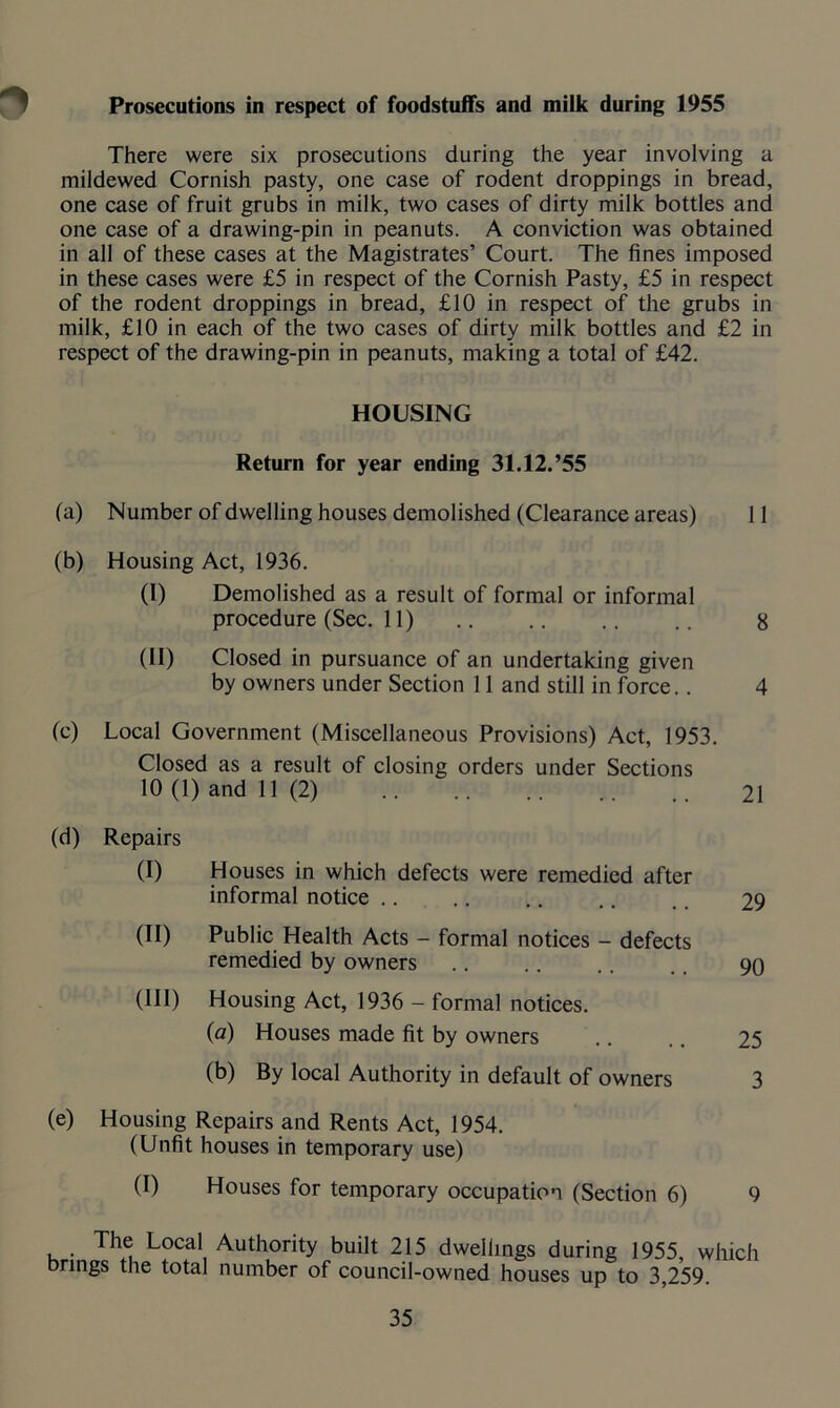 Prosecutions in respect of foodstuffs and milk during 1955 There were six prosecutions during the year involving a mildewed Cornish pasty, one case of rodent droppings in bread, one case of fruit grubs in milk, two cases of dirty milk bottles and one case of a drawing-pin in peanuts. A conviction was obtained in all of these cases at the Magistrates’ Court. The fines imposed in these cases were £5 in respect of the Cornish Pasty, £5 in respect of the rodent droppings in bread, £10 in respect of the grubs in milk, £10 in each of the two cases of dirty milk bottles and £2 in respect of the drawing-pin in peanuts, making a total of £42. HOUSING Return for year ending 31.12.’55 (a) Number of dwelling houses demolished (Clearance areas) 11 (b) Housing Act, 1936. (I) Demolished as a result of formal or informal procedure (Sec. 11) .. .. .. .. 8 (II) Closed in pursuance of an undertaking given by owners under Section 11 and still in force.. 4 (c) Local Government (Miscellaneous Provisions) Act, 1953. 10 (1) and 11 (2) 21 (d) Repairs (I) Houses in which defects were remedied after informal notice 29 (II) Public Health Acts - formal notices - defects remedied by owners 90 (III) Housing Act, 1936 - formal notices, (a) Houses made fit by owners 25 (b) By local Authority in default of owners 3 (e) Housing Repairs and Rents Act, 1954. (Unfit houses in temporary use) (I) Houses for temporary occupation (Section 6) 9 The Local Authority built 215 dwellings during 1955, which brings the total number of council-owned houses up to 3,259.