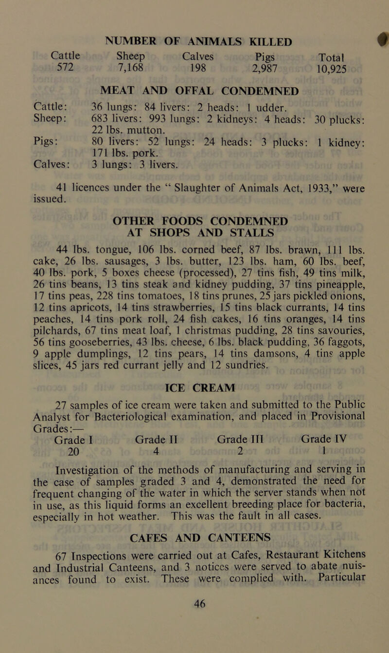 NUMBER OF ANIMALS KILLED Cattle Sheep Calves Pigs Total 572 7,168 198 2,987 10,925 Cattle: Sheep: Pigs: Calves: MEAT AND OFFAL CONDEMNED 36 lungs: 84 livers: 2 heads: I udder. 683 livers: 993 lungs: 2 kidneys: 4 heads: 30 plucks: 22 lbs. mutton. 80 livers: 52 lungs: 24 heads: 3 plucks: 1 kidney: 171 lbs. pork. 3 lungs: 3 livers. 41 licences under the “ Slaughter of Animals Act, 1933,” were issued. OTHER FOODS CONDEMNED AT SHOPS AND STALLS 44 lbs. tongue, 106 lbs. corned beef, 87 lbs. brawn, 111 lbs. cake, 26 lbs. sausages, 3 lbs. butter, 123 lbs. ham, 60 lbs. beef, 40 lbs. pork, 5 boxes cheese (processed), 27 tins fish, 49 tins milk, 26 tins beans, 13 tins steak and kidney pudding, 37 tins pineapple, 17 tins peas, 228 tins tomatoes, 18 tins prunes, 25 jars pickled onions, 12 tins apricots, 14 tins strawberries, 15 tins black currants, 14 tins peaches, 14 tins pork roll, 24 fish cakes, 16 tins oranges, 14 tins pilchards, 67 tins meat loaf, 1 Christmas pudding, 28 tins savouries, 56 tins gooseberries, 43 lbs. cheese, 6 lbs. black pudding, 36 faggots, 9 apple dumplings, 12 tins pears, 14 tins damsons, 4 tins apple slices, 45 jars red currant jelly and 12 sundries. ICE CREAM 27 samples of ice cream were taken and submitted to the Public Analyst for Bacteriological examination, and placed in Provisional Grades:— Grade I Grade II Grade III Grade IV 20 4 2 1 Investigation of the methods of manufacturing and serving in the case of samples graded 3 and 4, demonstrated the need for frequent changing of the water in which the server stands when not in use, as this liquid forms an excellent breeding place for bacteria, especially in hot weather. This was the fault in all cases. CAFES AND CANTEENS 67 Inspections were carried out at Cafes, Restaurant Kitchens and Industrial Canteens, and 3 notices were served to abate nuis- ances found to exist. These were complied with. Particular