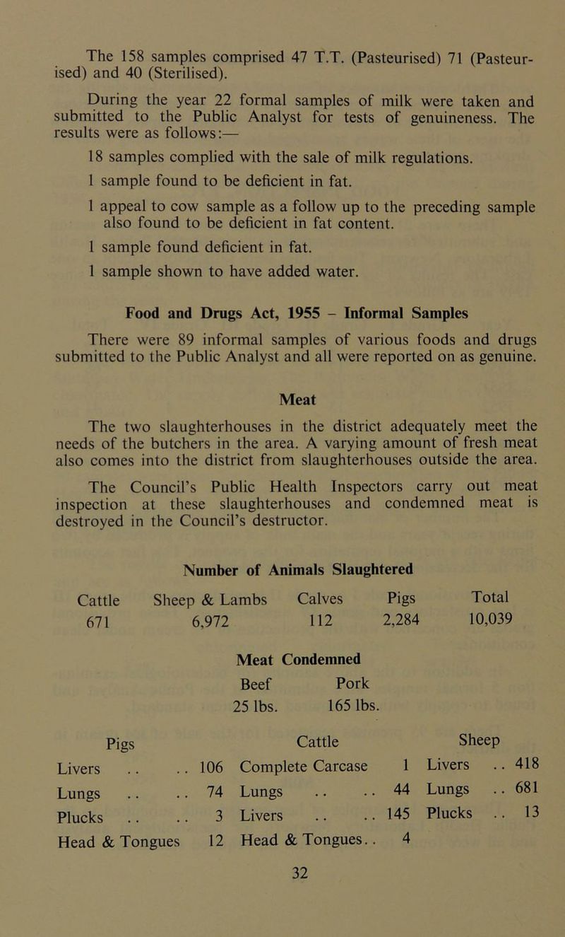 The 158 samples comprised 47 T.T. (Pasteurised) 71 (Pasteur- ised) and 40 (Sterilised). During the year 22 formal samples of milk were taken and submitted to the Public Analyst for tests of genuineness. The results were as follows:— 18 samples complied with the sale of milk regulations. 1 sample found to be deficient in fat. 1 appeal to cow sample as a follow up to the preceding sample also found to be deficient in fat content. 1 sample found deficient in fat. 1 sample shown to have added water. Food and Drugs Act, 1955 - Informal Samples There were 89 informal samples of various foods and drugs submitted to the Public Analyst and all were reported on as genuine. Meat The two slaughterhouses in the district adequately meet the needs of the butchers in the area. A varying amount of fresh meat also comes into the district from slaughterhouses outside the area. The Council’s Public Health Inspectors carry out meat inspection at these slaughterhouses and condemned meat is destroyed in the Council’s destructor. Number of Animals Slaughtered Cattle Sheep & Lambs Calves Pigs Total 671 6,972 112 2,284 10,039 Meat Condemned Beef Pork 25 lbs. 165 lbs. Pigs Cattle Sheep Livers .. 106 Complete Carcase 1 Livers 418 Lungs .. 74 Lungs ..44 Lungs 681 Plucks .. 3 Livers ..145 Plucks 13 Head & Tongues 12 Head & Tongues.. 4