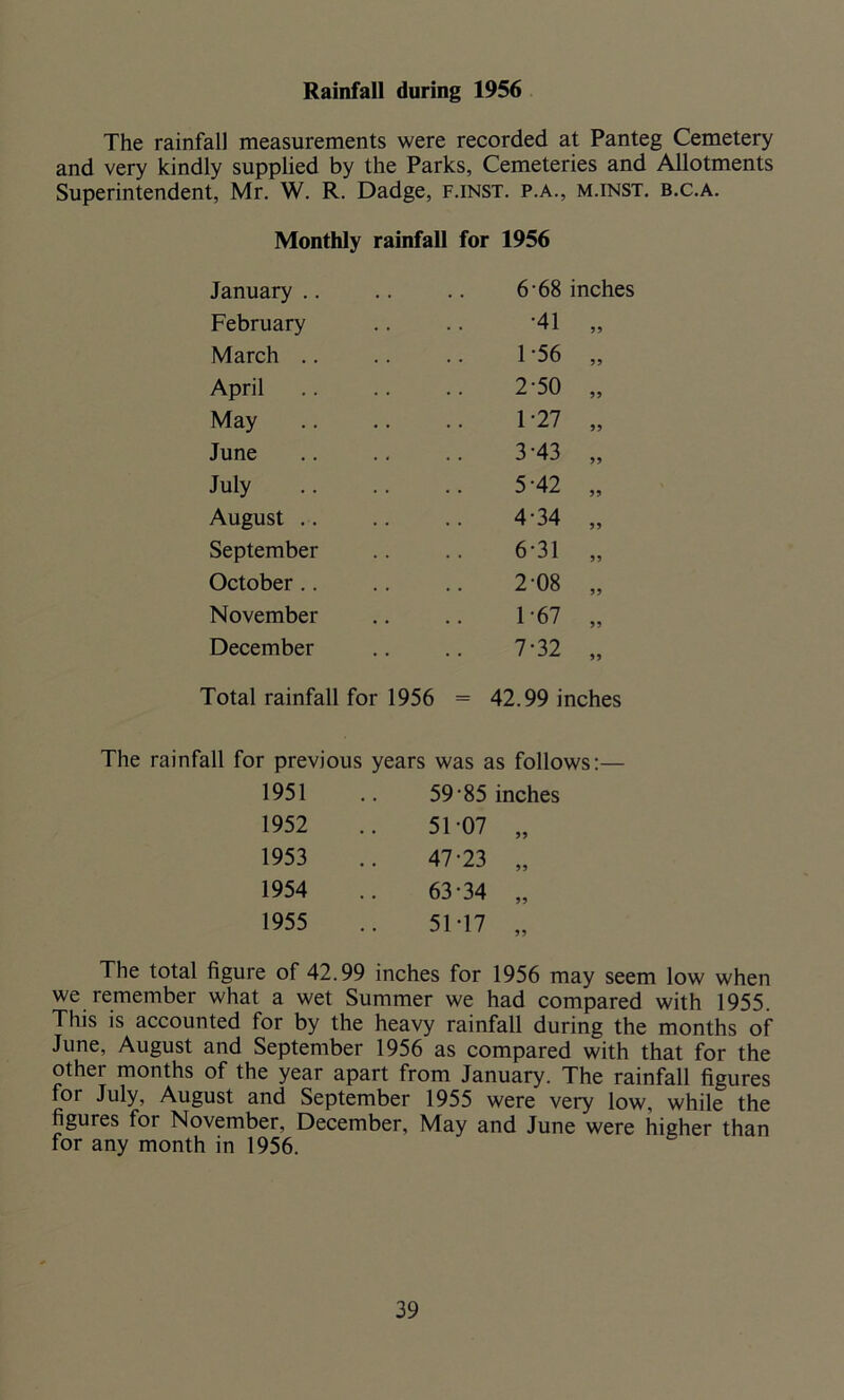 Rainfall during 1956 The rainfall measurements were recorded at Panteg Cemetery and very kindly supplied by the Parks, Cemeteries and Allotments Superintendent, Mr. W. R. Dadge, f.inst. p.a., m.inst. b.c.a. Monthly rainfall for 1956 January .. 6 68 inches February •41 55 March .. 1-56 55 April 2-50 55 May 1-27 55 June 3-43 55 July 5-42 55 August .. 4-34 55 September 6-31 55 October .. 2-08 55 November 1-67 55 December 7-32 55 Total rainfall for 1956 = 42.99 inches The rainfall for previous years was as follows:— 1951 .. 59'85 inches 1952 .. 51-07 „ 1953 .. 47-23 „ 1954 .. 63-34 „ 1955 .. 51-17 „ The total figure of 42.99 inches for 1956 may seem low when we remember what a wet Summer we had compared with 1955. This is accounted for by the heavy rainfall during the months of June, August and September 1956 as compared with that for the other months of the year apart from January. The rainfall figures for July, August and September 1955 were very low, while the figures for November, December, May and June were higher than for any month in 1956.