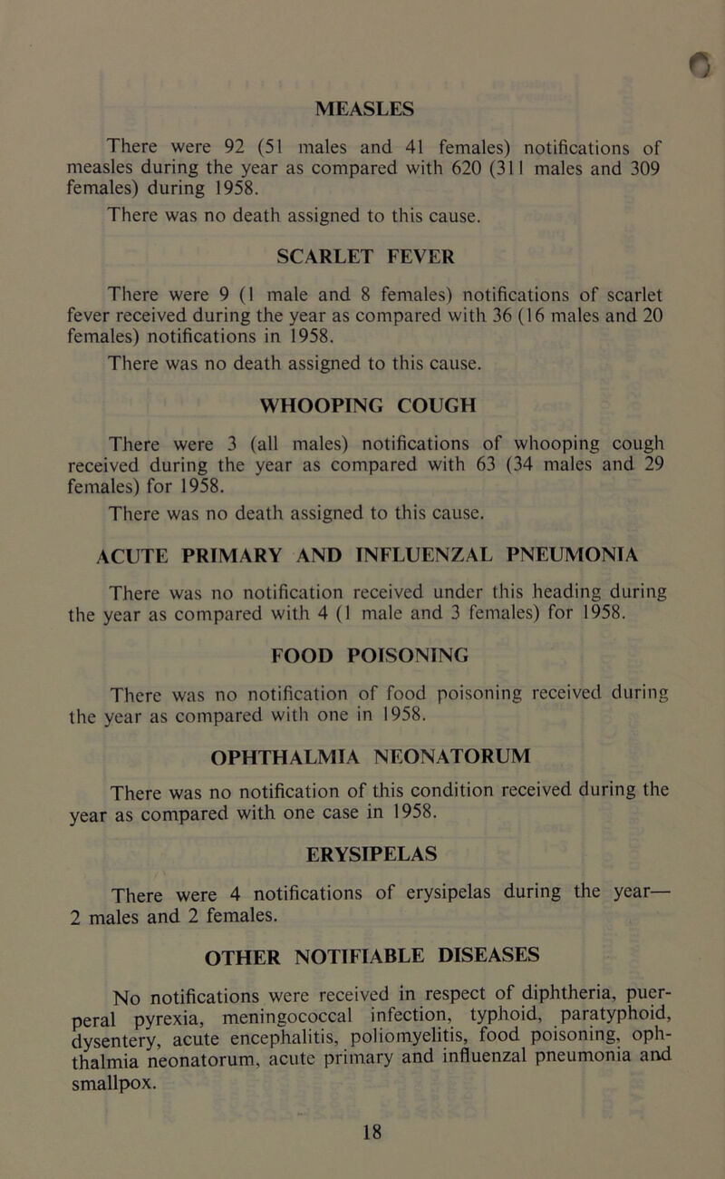 0 MEASLES There were 92 (51 males and 41 females) notifications of measles during the year as compared with 620 (311 males and 309 females) during 1958. There was no death assigned to this cause. SCARLET FEVER There were 9 (1 male and 8 females) notifications of scarlet fever received during the year as compared with 36 (16 males and 20 females) notifications in 1958. There was no death assigned to this cause. WHOOPING COUGH There were 3 (all males) notifications of whooping cough received during the year as compared with 63 (34 males and 29 females) for 1958. There was no death assigned to this cause. ACUTE PRIMARY AND INFLUENZAL PNEUMONIA There was no notification received under this heading during the year as compared with 4 (1 male and 3 females) for 1958. FOOD POISONING There was no notification of food poisoning received during the year as compared with one in 1958. OPHTHALMIA NEONATORUM There was no notification of this condition received during the year as compared with one case in 1958. ERYSIPELAS There were 4 notifications of erysipelas during the year— 2 males and 2 females. OTHER NOTIFIABLE DISEASES No notifications were received in respect of diphtheria, puer- peral pyrexia, meningococcal infection, typhoid, paratyphoid, dysentery, acute encephalitis, poliomyelitis, food poisoning, oph- thalmia neonatorum, acute primary and influenzal pneumonia and smallpox.