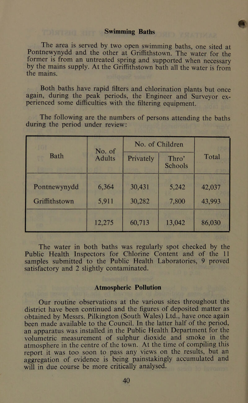 Swimming Baths 9 The area is served by two open swimming baths, one sited at Pontnewynydd and the other at Griffithstown. The water for the former is from an untreated spring and supported when necessary by the mains supply. At the Griffithstown bath all the water is from the mains. Both baths have rapid filters and chlorination plants but once again, during the peak periods, the Engineer and Surveyor ex- perienced some difficulties with the filtering equipment. The following are the numbers of persons attending the baths during the period under review: No. of Adults No. of Children Bath Privately Thro’ Schools Total Pontnewynydd 6,364 30,431 5,242 42,037 Griffithstown 5,911 30,282 7,800 43,993 12,275 60,713 13,042 86,030 The water in both baths was regularly spot checked by the Public Health Inspectors for Chlorine Content and of the 11 samples submitted to the Public Health Laboratories, 9 proved satisfactory and 2 slightly contaminated. Atmospheric Pollution Our routine observations at the various sites throughout the district have been continued and the figures of deposited matter as obtained by Messrs. Pilkington (South Wales) Ltd., have once again been made available to the Council. In the latter half of the period, an apparatus was installed in the Public Health Department for the volumetric measurement of sulphur dioxide and smoke in the atmosphere in the centre of the town. At the time of compiling this report it was too soon to pass any views on the results, but an aggregation of evidence is being painstakingly accumulated and will in due course be more critically analysed.