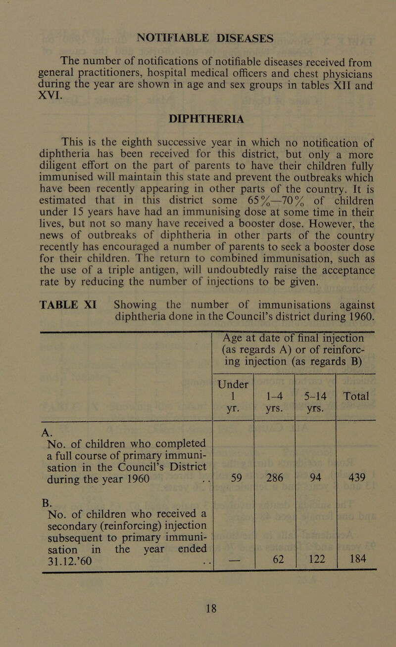 NOTIFIABLE DISEASES The number of notifications of notifiable diseases received from general practitioners, hospital medical officers and chest physicians during the year are shown in age and sex groups in tables XII and XVI. DIPHTHERIA This is the eighth successive year in which no notification of diphtheria has been received for this district, but only a more diligent effort on the part of parents to have their children fully immunised will maintain this state and prevent the outbreaks which have been recently appearing in other parts of the country. It is estimated that in this district some 65%—70% of children under 15 years have had an immunising dose at some time in their lives, but not so many have received a booster dose. However, the news of outbreaks of diphtheria in other parts of the country recently has encouraged a number of parents to seek a booster dose for their children. The return to combined immunisation, such as the use of a triple antigen, will undoubtedly raise the acceptance rate by reducing the number of injections to be given. TABLE XI Showing the number of immunisations against diphtheria done in the Council’s district during 1960. Age at date of final injection (as regards A) or of reinforc- ing injection (as regards B) Under 1 yr. 1-4 yrs. 5-14 yrs. Total A. No. of children who completed a full course of primary immuni- sation in the Council’s District during the year 1960 59 286 94 439 B. No. of children who received a secondary (reinforcing) injection subsequent to primary immuni- sation in the year ended 31.12.’60 62 122 184