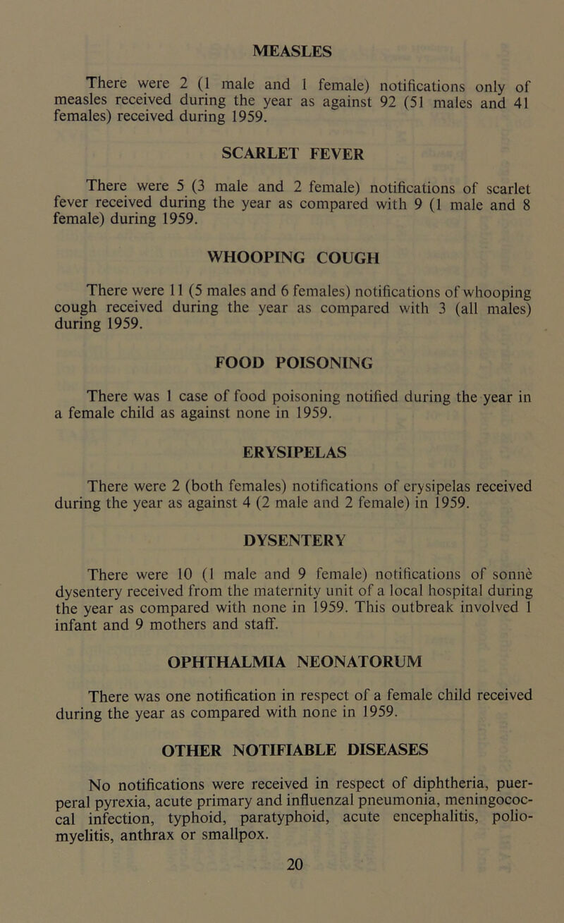 MEASLES There were 2 (1 male and 1 female) notifications only of measles received during the year as against 92 (51 males and 41 females) received during 1959. SCARLET FEVER There were 5 (3 male and 2 female) notifications of scarlet fever received during the year as compared with 9 (1 male and 8 female) during 1959. WHOOPING COUGH There were 11 (5 males and 6 females) notifications of whooping cough received during the year as compared with 3 (all males) during 1959. FOOD POISONING There was 1 case of food poisoning notified during the year in a female child as against none in 1959. ERYSIPELAS There were 2 (both females) notifications of erysipelas received during the year as against 4 (2 male and 2 female) in 1959. DYSENTERY There were 10 (I male and 9 female) notifications of sonne dysentery received from the maternity unit of a local hospital during the year as compared with none in 1959. This outbreak involved 1 infant and 9 mothers and staff. OPHTHALMIA NEONATORUM There was one notification in respect of a female child received during the year as compared with none in 1959. OTHER NOTIFIABLE DISEASES No notifications were received in respect of diphtheria, puer- peral pyrexia, acute primary and influenzal pneumonia, meningococ- cal infection, typhoid, paratyphoid, acute encephalitis, polio- myelitis, anthrax or smallpox.