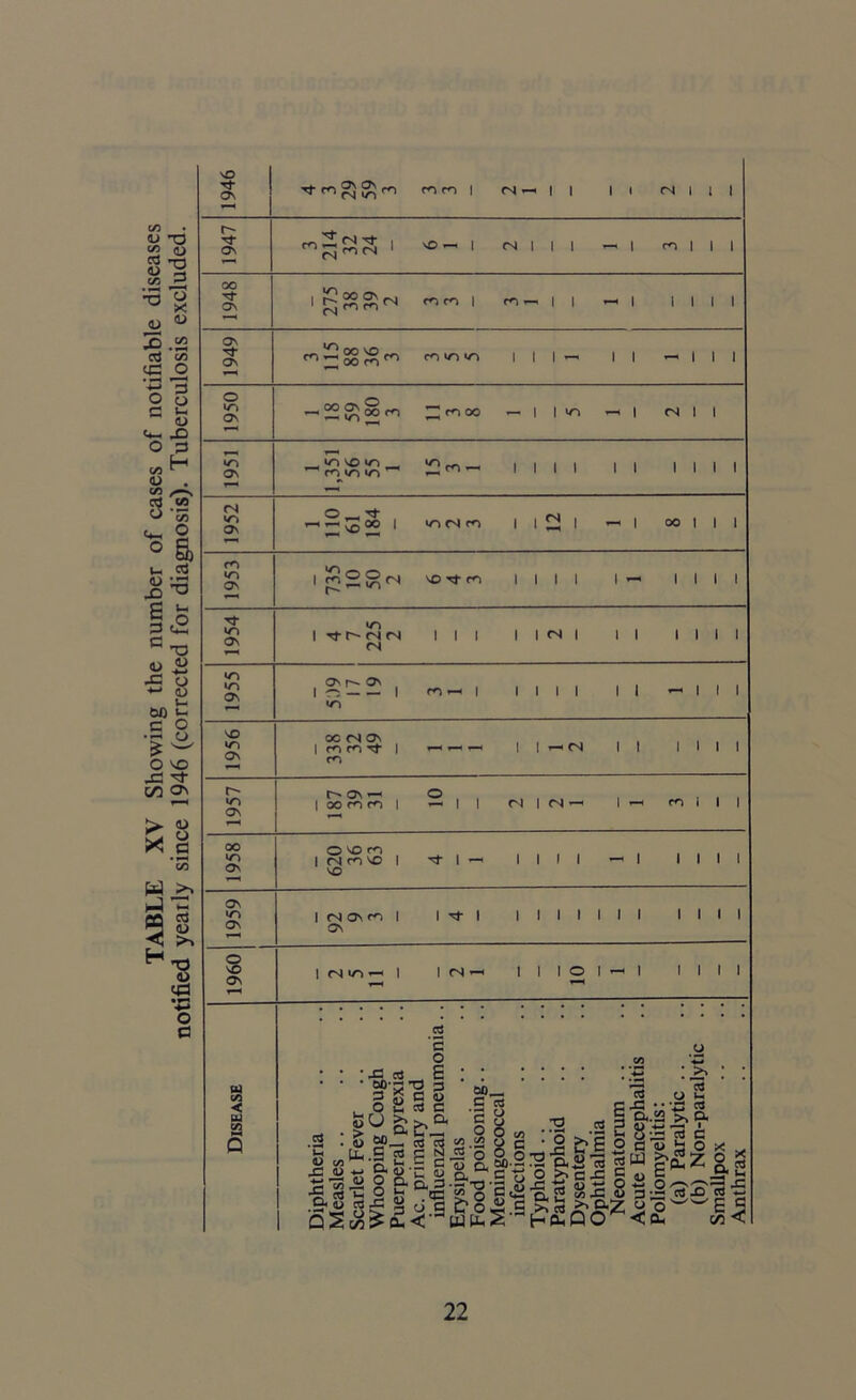 \D Tfr ON mm \ <N *-• | | | i <N I i I r- On ^23 I I Mill I m I oo ON I m m | I | I i I ON ON I I |~ II ‘ I ON 00 l/'N On O no m I rs m no I ^ I vo I I I I I I I ON ON o NO ON | N On m I l^l lllllll II ON I CS tr> I I(N^h | | I O I I II y—i ttJ CO < UJ X .3 • *C <U c/a a> S ^ D.S os 00' 3 :2bli8ifS« fcS«PSiSoo O'd'S S, !r! •= c 13 a, oo-~ So.2niSw c o- Z 2 «t «3 o o >- 2 &_v ctJo^c^SiuS -S” *= ii 2 P- & P--r-O-a 2 43 tt V o *5 Oo'^’F ^^<'aUH.2aha«QO 5 ‘5 o . n» E ^ c 3 « g 2 i-i 3 c >% a a. £>, oo— C cS ■3 o w. u— o O u> _ « u c a P Sio O o >- - C7i o 00'3 * *-F [ :! •••! I 5 D..S3 >. Q, 8-3 ' U O' <0h - F C & <! 22