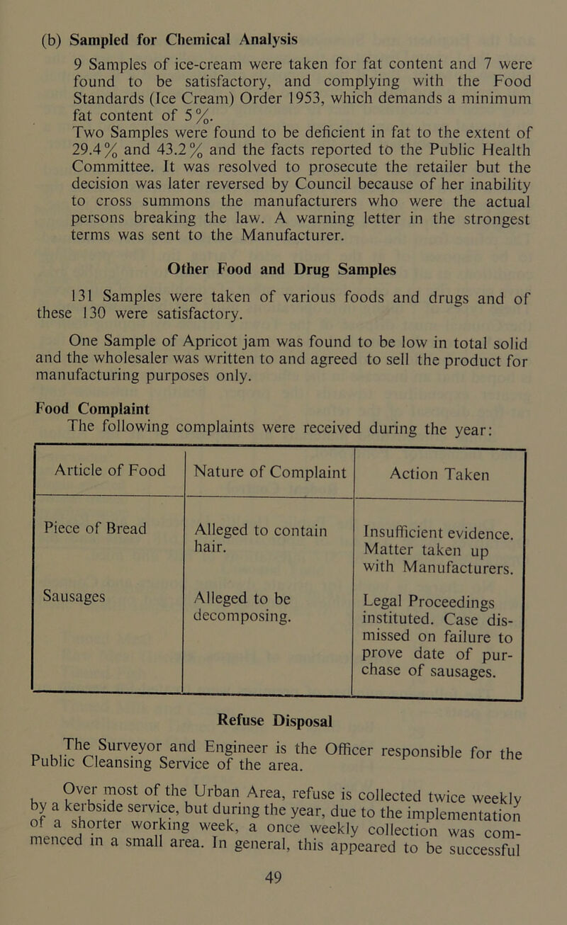 (b) Sampled for Chemical Analysis 9 Samples of ice-cream were taken for fat content and 7 were found to be satisfactory, and complying with the Food Standards (Ice Cream) Order 1953, which demands a minimum fat content of 5%. Two Samples were found to be deficient in fat to the extent of 29.4% and 43.2% and the facts reported to the Public Health Committee. It was resolved to prosecute the retailer but the decision was later reversed by Council because of her inability to cross summons the manufacturers who were the actual persons breaking the law. A warning letter in the strongest terms was sent to the Manufacturer. Other Food and Drug Samples 131 Samples were taken of various foods and drugs and of these 130 were satisfactory. One Sample of Apricot jam was found to be low in total solid and the wholesaler was written to and agreed to sell the product for manufacturing purposes only. Food Complaint The following complaints were received during the year: Article of Food Nature of Complaint Action Taken Piece of Bread Alleged to contain hair. Insufficient evidence. Matter taken up with Manufacturers. Sausages Alleged to be decomposing. Legal Proceedings instituted. Case dis- missed on failure to prove date of pur- chase of sausages. Refuse Disposal The Surveyor and Engineer is the Officer Public Cleansing Service of the area. responsible for the Over most of the Urban Area, refuse is collected twice weekly by a kerbside service, but during the year, due to the implementation o. a shorter working week, a once weekly collection was com- menced in a small area. In general, this appeared to be successful