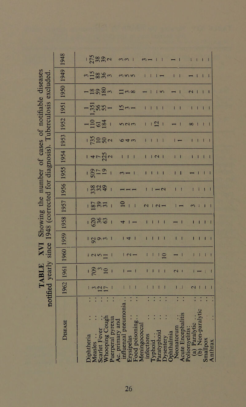 1950 ^rh°o — i i in < 1 <N 1 1 1 *n VO to _ in 19601 1 fN «/-> —i 1 1 <N — 1 1 1 O ' 1 i i i i 1961 1 g^2 , i — i 1 1 I 1 <N 1 i - : 1 1962 1 m <N t~~ 1 i i i 1 1 1 1 i i (N 1 1 1 < W co .s 1 .y 2 £ , zz * -C! ctf C | .... . , >* * ’ S g C 3 a»-3 '■3 o 2 1 8 t3 rtla/a'-Ra - n ^ ..2 w P o -m • 1still gf S-l-S-lf !i!“ |£Z Is Ilf ! £ &£log££s 8£ 31.2 ^=3-S