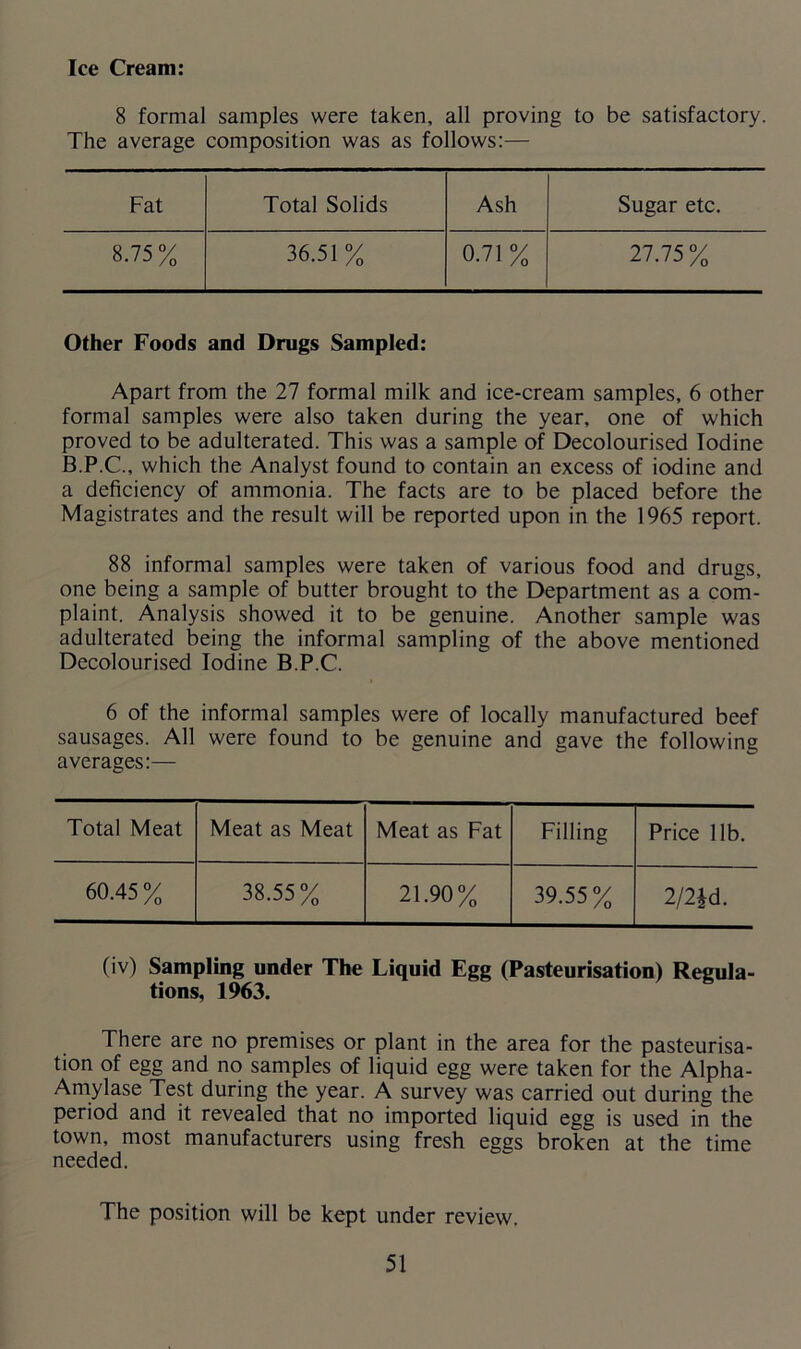 Ice Cream: 8 formal samples were taken, all proving to be satisfactory. The average composition was as follows:— Fat Total Solids Ash Sugar etc. 8.75 % 36.51% 0.71 % 27.75% Other Foods and Drugs Sampled: Apart from the 27 formal milk and ice-cream samples, 6 other formal samples were also taken during the year, one of which proved to be adulterated. This was a sample of Decolourised Iodine B.P.C., which the Analyst found to contain an excess of iodine and a deficiency of ammonia. The facts are to be placed before the Magistrates and the result will be reported upon in the 1965 report. 88 informal samples were taken of various food and drugs, one being a sample of butter brought to the Department as a com- plaint. Analysis showed it to be genuine. Another sample was adulterated being the informal sampling of the above mentioned Decolourised Iodine B.P.C. 6 of the informal samples were of locally manufactured beef sausages. All were found to be genuine and gave the following averages:— Total Meat Meat as Meat Meat as Fat Filling Price lib. 60.45% 38.55% 21.90% 39.55 % 2/2*d. (iv) Sampling under The Liquid Egg (Pasteurisation) Regula- tions, 1963. There are no premises or plant in the area for the pasteurisa- tion of egg and no samples of liquid egg were taken for the Alpha- Amylase Test during the year. A survey was carried out during the period and it revealed that no imported liquid egg is used in the town, most manufacturers using fresh eggs broken at the time needed. The position will be kept under review.