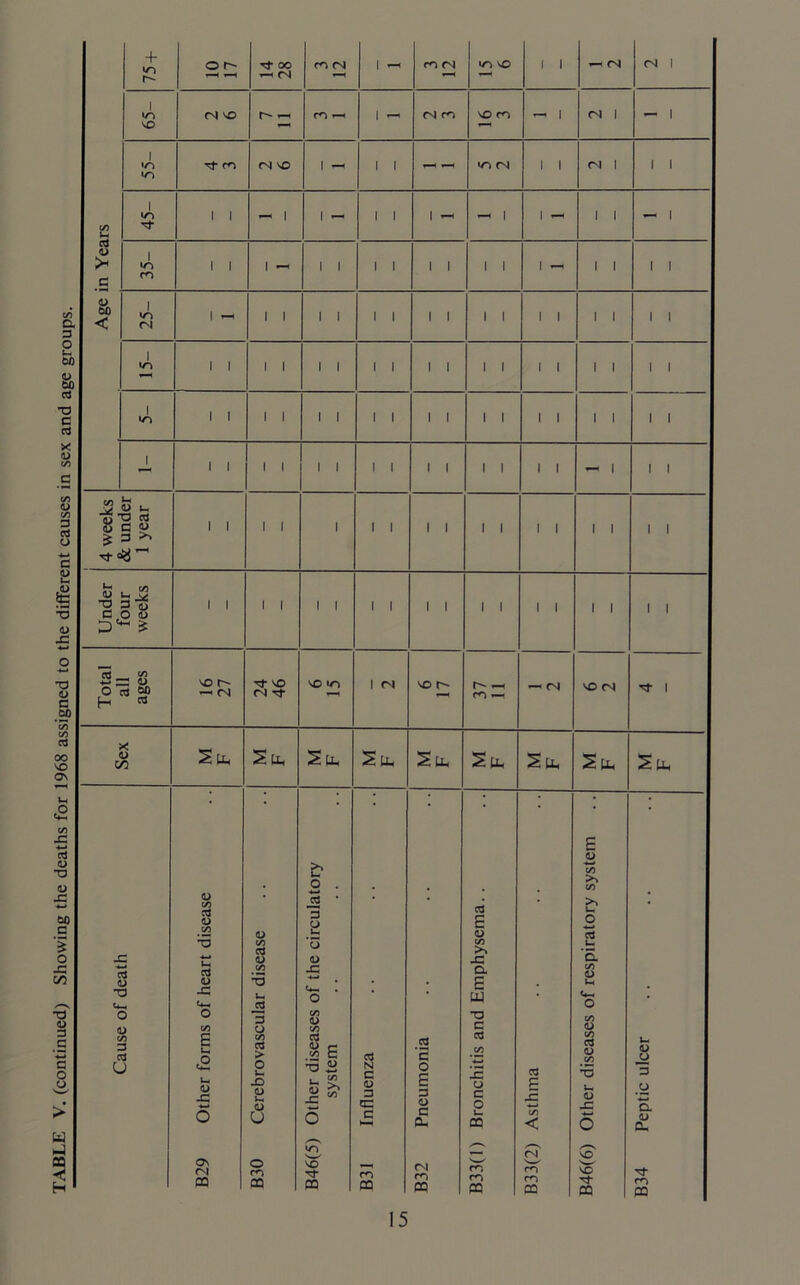 + in 1 1 •o 1 CO Ur nf > GO < 1 1 u i) □ Ur 03 o3 o> o3 <L> •3 g Ur T3 c+h -C U-. u. 03 o • w U-r o o <u CO 3 03 o CO S E o *3 O CO > CO <U 58 8 £ o3 .3 *5 T3 G 03 CO CO <D CO 03 <D U <L> U u cE U, <D -C O u, JO <D G o> '-5 B <- %L £ £ N C <U 3 cn o E 3 <D £ o c o 03 i x: no Ur <D J3 3 O Cl o u 6 c hH C (X CO < o <D 0- /-v, ✓—V /—V rN VO B29 B30 VO Tf CQ B31 B32 f*“> rn CO m rn CO ^—- VO Tf co B34