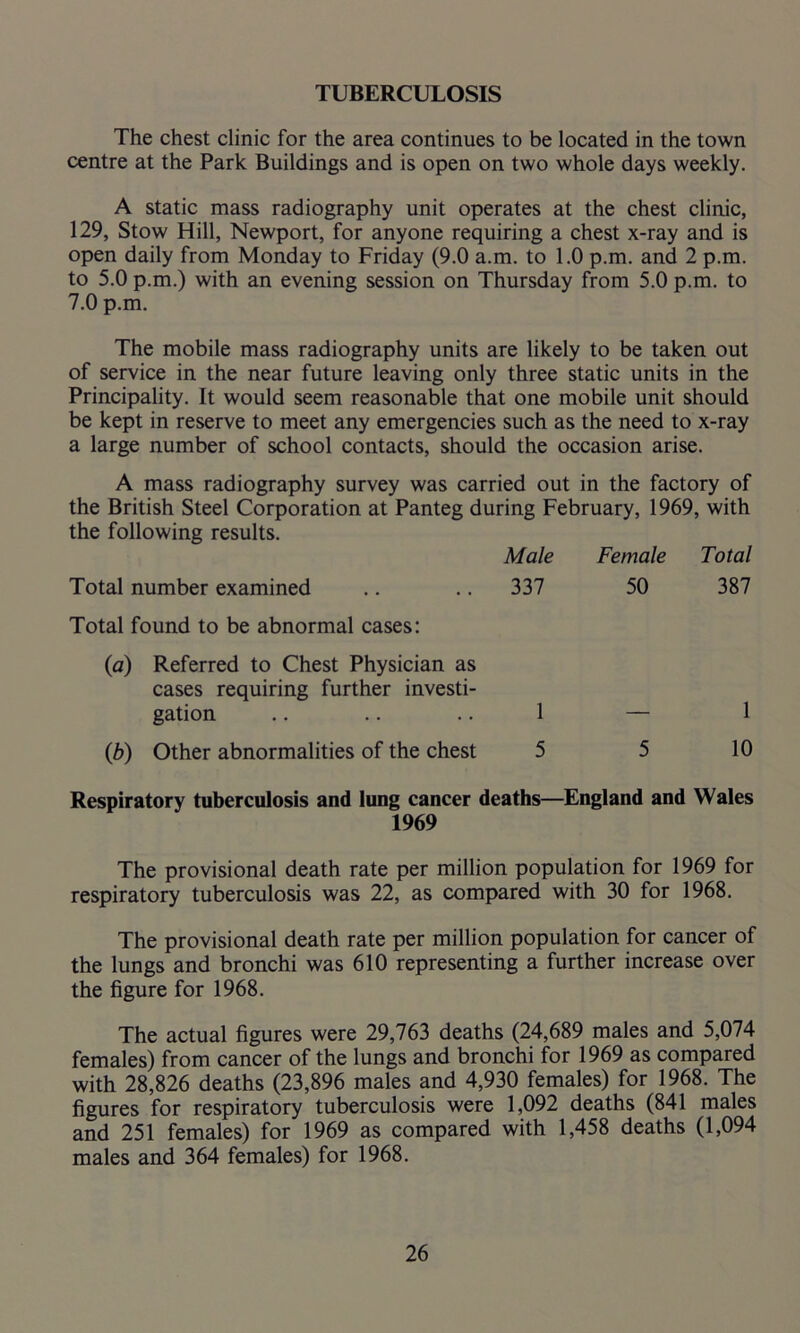 TUBERCULOSIS The chest clinic for the area continues to be located in the town centre at the Park Buildings and is open on two whole days weekly. A static mass radiography unit operates at the chest clinic, 129, Stow Hill, Newport, for anyone requiring a chest x-ray and is open daily from Monday to Friday (9.0 a.m. to 1.0 p.m. and 2 p.m. to 5.0 p.m.) with an evening session on Thursday from 5.0 p.m. to 7.0 p.m. The mobile mass radiography units are likely to be taken out of service in the near future leaving only three static units in the Principality. It would seem reasonable that one mobile unit should be kept in reserve to meet any emergencies such as the need to x-ray a large number of school contacts, should the occasion arise. A mass radiography survey was carried out in the factory of the British Steel Corporation at Panteg during February, 1969, with the following results. Male Female Total Total number examined 337 50 387 Total found to be abnormal cases: (a) Referred to Chest Physician as cases requiring further investi- gation 1 1 (b) Other abnormalities of the chest 5 5 10 Respiratory tuberculosis and lung cancer deaths—England and Wales 1969 The provisional death rate per million population for 1969 for respiratory tuberculosis was 22, as compared with 30 for 1968. The provisional death rate per million population for cancer of the lungs and bronchi was 610 representing a further increase over the figure for 1968. The actual figures were 29,763 deaths (24,689 males and 5,074 females) from cancer of the lungs and bronchi for 1969 as compared with 28,826 deaths (23,896 males and 4,930 females) for 1968. The figures for respiratory tuberculosis were 1,092 deaths (841 males and 251 females) for 1969 as compared with 1,458 deaths (1,094 males and 364 females) for 1968.