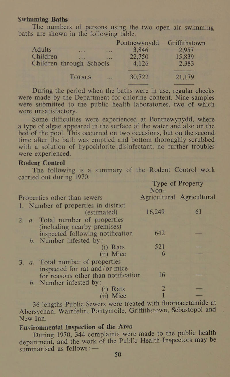 Swimming Baths The numbers of persons using the two open air swimming baths are shown in the following table. Pontnewynydd Adults ... ... 3,846 Children ... ... 22,750 Children through Schools 4,126 Griffithstown 2,957 15,839 2,383 Totals ... 30,722 21,179 During the period when the baths were in use, regular checks were made by the Department for chlorine content. Nine samples were submitted to the public health laboratories, two of which were unsatisfactory. Some difficulties were experienced at Pontnewynydd, where a type of algae appeared in the surface of the water and also on the bed of the pool. This occurred on two occasions, but on the second time after the bath was emptied and bottom thoroughly scrubbed with a solution of hypochlorite disinfectant, no further troubles were experienced. Rodent Control The following is a summary of the Rodent Control work carried out during 1970. Type of Property Non- Agricultural Agricultural Properties other than sewers a. b. a. b. 16,249 642 521 6 61 Number of properties in district (estimated) Total number of properties (including nearby premises) inspected following notification Number infested by: (i) Rats (ii) Mice Total number of properties inspected for rat and/or mice for reasons other than notification Number infested by: (i) Rats (ii) Mice 36 lengths Public Sewers were treated with fluoroacetamide at Abersychan, Wainfelin, Pontymoile, Griffithstown, Sebastopol and New Inn. 16 2 1 Environmental Inspection of the Area During 1970, 344 complaints were made to the public health department, and the work of the Publ:c Health Inspectors may be summarised as follows: —