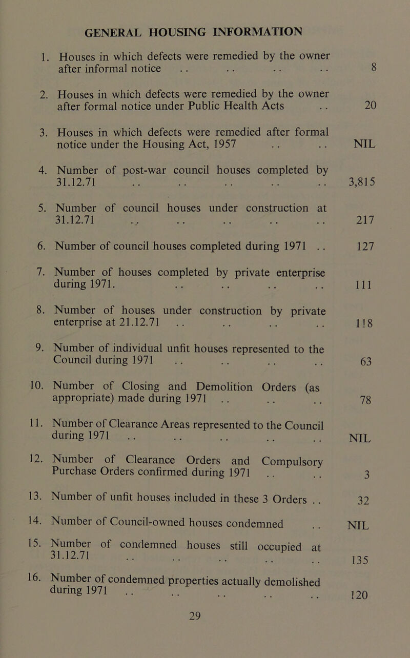GENERAL HOUSING INFORMATION 1. Houses in which defects were remedied by the owner after informal notice .. .. .. .. 8 2. Houses in which defects were remedied by the owner after formal notice under Public Health Acts .. 20 3. Houses in which defects were remedied after formal notice under the Housing Act, 1957 .. .. NIL 4. Number of post-war council houses completed by 31.12.71 .. .. .. .. .. 3,815 5. Number of council houses under construction at 31.12.71 ... .. .. .. .. 217 6. Number of council houses completed during 1971 .. 127 7. Number of houses completed by private enterprise during 1971. .. .. .. .. Ill 8. Number of houses under construction by private enterprise at 21.12.71 .. .. .. .. 118 9. Number of individual unfit houses represented to the Council during 1971 .. .. .. .. 63 10. Number of Closing and Demolition Orders (as appropriate) made during 1971 .. .. .. 78 11. Number of Clearance Areas represented to the Council during 1971 .. .. .. .. .. NIL 12. Number of Clearance Orders and Compulsory Purchase Orders confirmed during 1971 .. .. 3 13. Number of unfit houses included in these 3 Orders .. 32 14. Number of Council-owned houses condemned .. NIL 15. Number of condemned houses still occupied at 3L12-71 •• •• •• •• .. 135 16. Number of condemned properties actually demolished during 1971 .. .. _ ,20