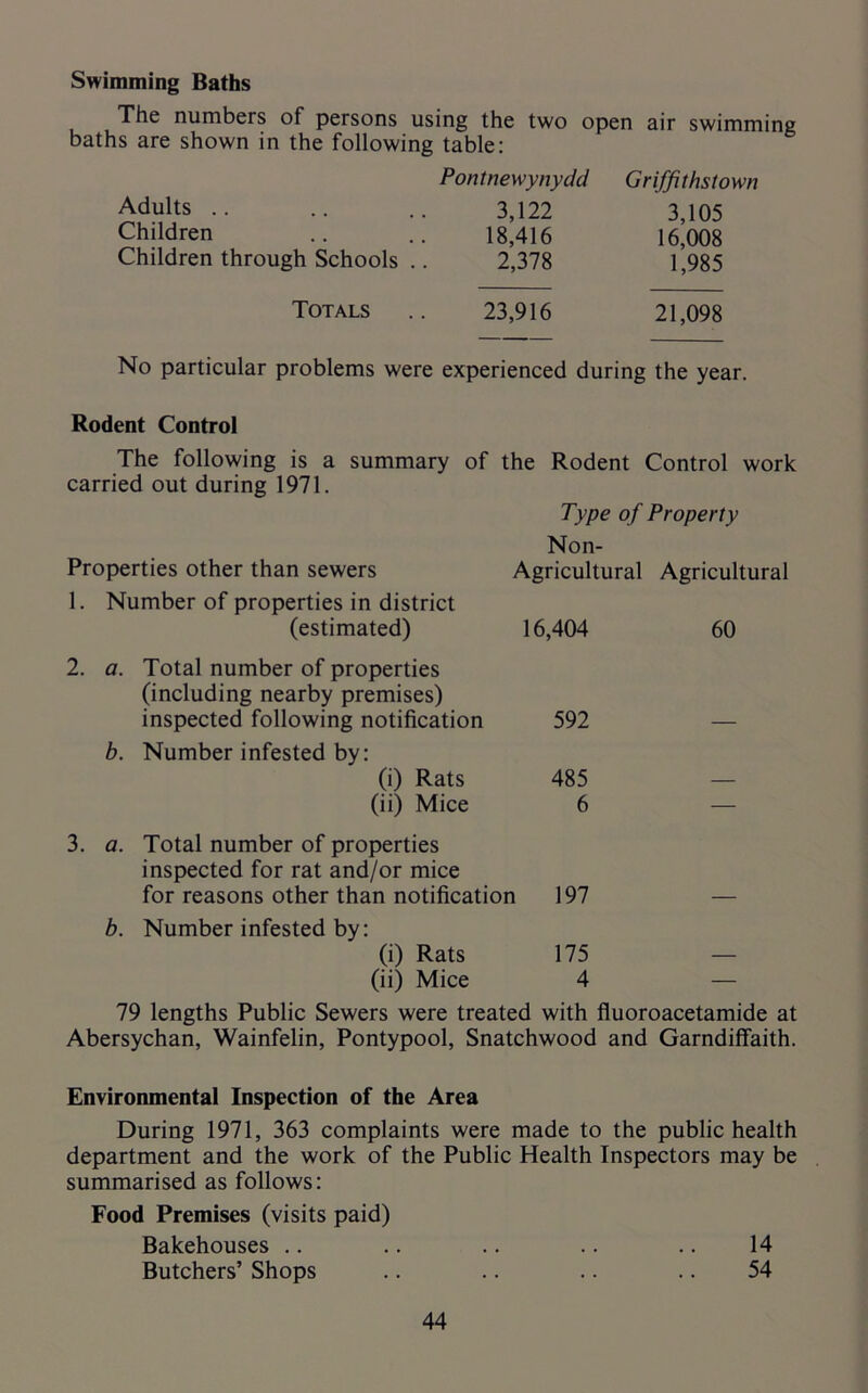 Swimming Baths The numbers of persons using the two open air swimming baths are shown in the following table: Adults Children Children through Schools . Pontnewynydd 3,122 18,416 2,378 Griffithstown 3,105 16,008 1,985 Totals 23,916 21,098 No particular problems were experienced during the year. Rodent Control The following is a carried out during 1971. summary of the Rodent Control work Properties other than sewers 1. Number of properties in district (estimated) 2. a. Total number of properties (including nearby premises) inspected following notification b. Number infested by: (i) Rats (ii) Mice 3. a. ~ Type of Property Non- Agricultural Agricultural 16,404 592 485 6 60 Total number of properties inspected for rat and/or mice for reasons other than notification 197 — b. Number infested by: (i) Rats 175 — (ii) Mice 4 — 79 lengths Public Sewers were treated with fluoroacetamide at Abersychan, Wainfelin, Pontypool, Snatchwood and Garndiffaith. Environmental Inspection of the Area During 1971, 363 complaints were made to the public health department and the work of the Public Health Inspectors may be summarised as follows: Food Premises (visits paid) Bakehouses .. .. .. .. .. 14 Butchers’ Shops .. .. .. .. 54