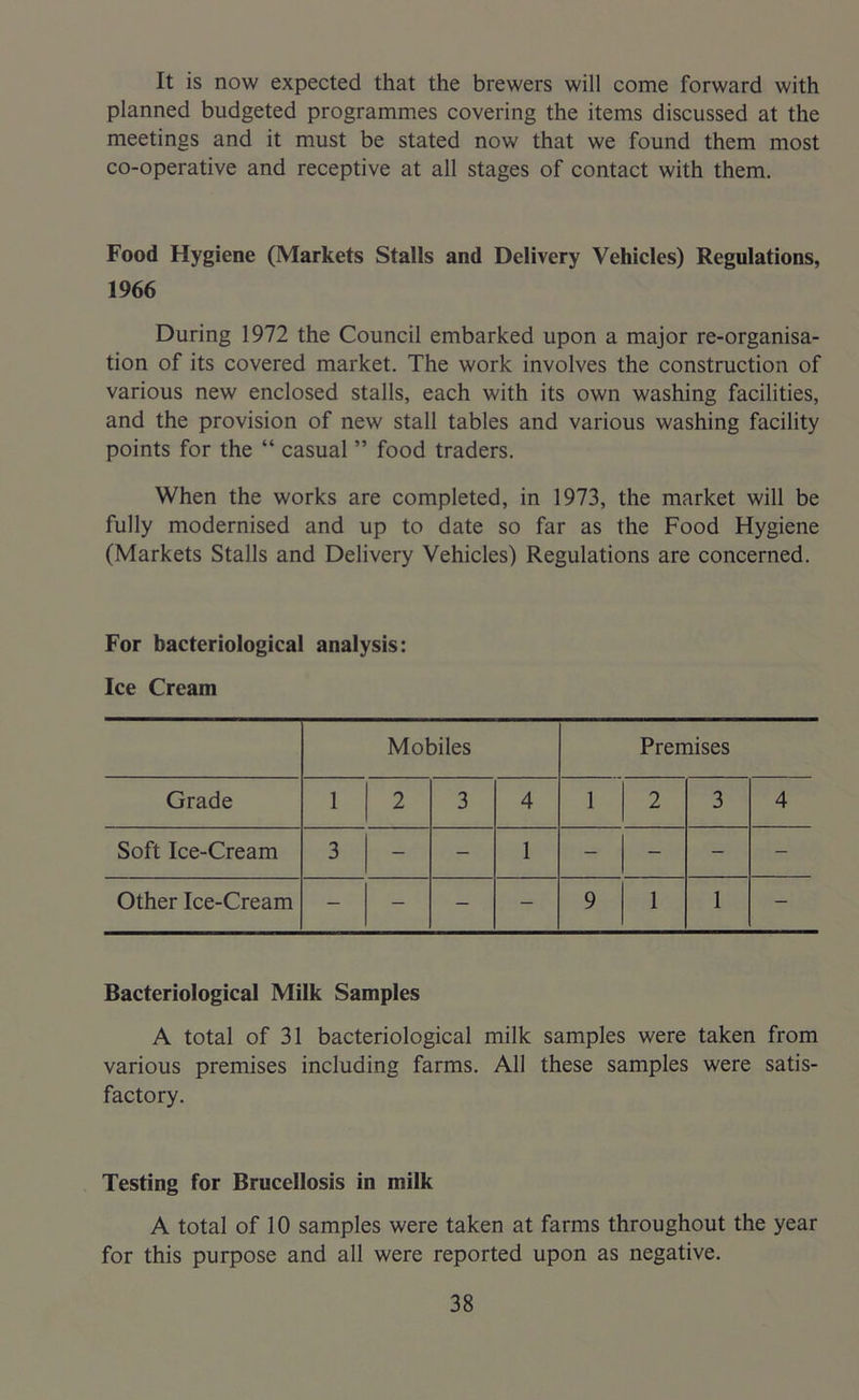 It is now expected that the brewers will come forward with planned budgeted programmes covering the items discussed at the meetings and it must be stated now that we found them most co-operative and receptive at all stages of contact with them. Food Hygiene (Markets Stalls and Delivery Vehicles) Regulations, 1966 During 1972 the Council embarked upon a major re-organisa- tion of its covered market. The work involves the construction of various new enclosed stalls, each with its own washing facilities, and the provision of new stall tables and various washing facility points for the “ casual ” food traders. When the works are completed, in 1973, the market will be fully modernised and up to date so far as the Food Hygiene (Markets Stalls and Delivery Vehicles) Regulations are concerned. For bacteriological analysis : Ice Cream Mobiles Premises Grade 1 2 3 4 1 2 3 4 Soft Ice-Cream 3 - - 1 - - - - Other Ice-Cream - - - - 9 1 1 - Bacteriological Milk Samples A total of 31 bacteriological milk samples were taken from various premises including farms. All these samples were satis- factory. Testing for Brucellosis in milk A total of 10 samples were taken at farms throughout the year for this purpose and all were reported upon as negative.