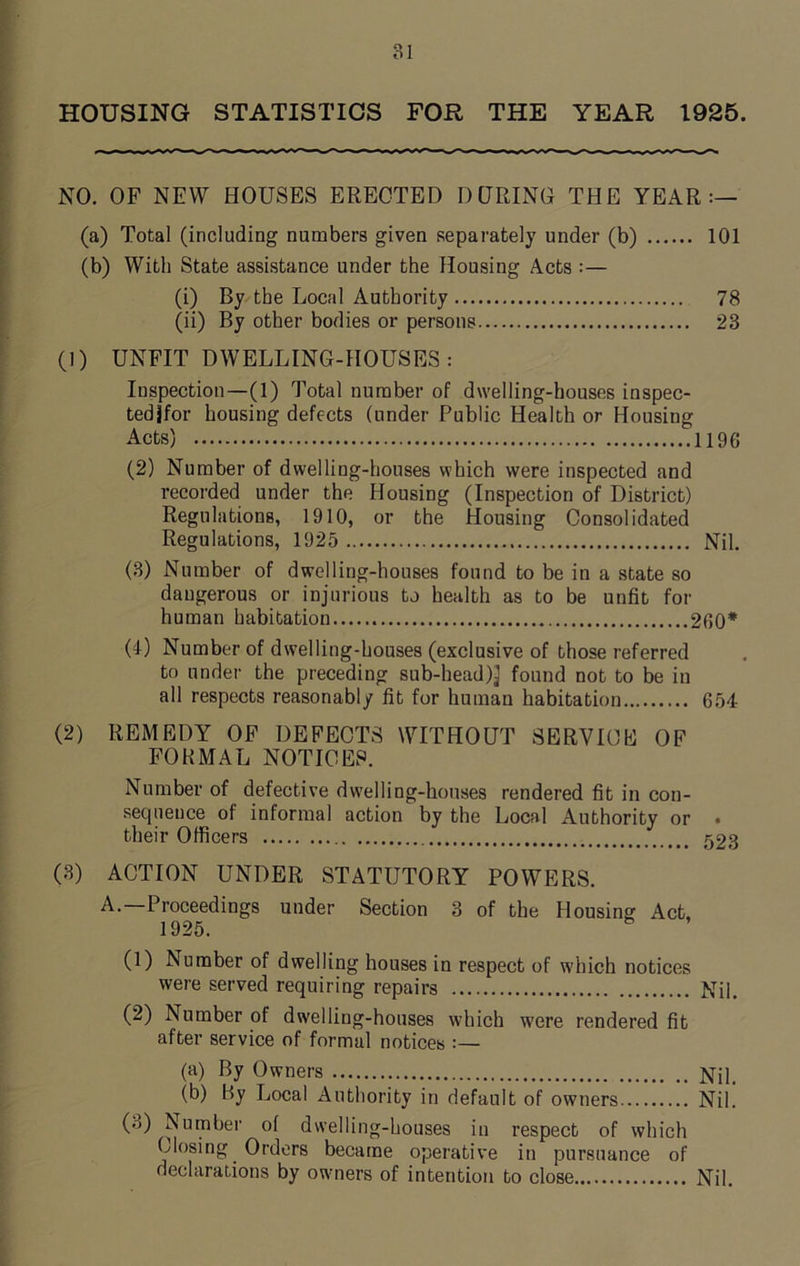 HOUSING STATISTICS FOR THE YEAR 1925. NO. OF NEW HOUSES ERECTED DURING THE YEAR:— (a) Total (including numbers given separately under (b) 101 (b) With State assistance under the Housing Acts :— (i) By the Local Authority 78 (ii) By other bodies or persons 23 (1) UNFIT DWELLING-HOUSES : Inspection—(1) Total number of dwelling-houses inspec- tedjfor housing defects (under Public Health or Housing Acts) 1196 (2) Number of dwelling-houses which were inspected and recorded under the Housing (Inspection of District) Regulations, 1910, or the Housing Consolidated Regulations, 1925 Nil. (3) Number of dwelling-houses found to be in a state so dangerous or injurious to health as to be unfit for human habitation 260* (4) Number of dwelling-houses (exclusive of those referred to under the preceding sub-head)j found not to be in all respects reasonably fit for human habitation 654- (2) REMEDY OF DEFECTS WITHOUT SERVICE OF FORMAL NOTICES. Number of defective dwelling-houses rendered fit in con- sequeuce of informal action by the Local Authority or . their Officers 523 (3) ACTION UNDER STATUTORY POWERS. A.—Proceedings under Section 3 of the Housing Act, 1925. (1) Number of dwelling houses in respect of which notices were served requiring repairs Nil. (2) Number of dwelling-houses which were rendered fit after service of formal notices :— (a) By Owners Nil. (b) By Local Authority in default of owners Nil. Number of dwelling-houses in respect of which Closing Orders became operative in pursuance of declarations by owners of intention to close Nil.