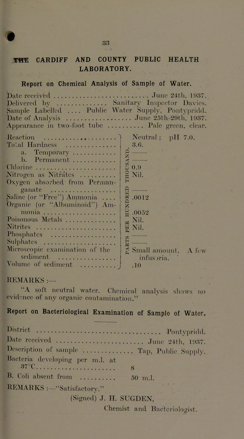 THE CARDIFF AND COUNTY PUBLIC HEALTH LABORATORY. Report on Chemical Analysis of Sample of Water. Date received June 24th, 1937. Delivered by Sanitary Inspector Davies. Sample Labelled .... Public Water Supply, Pontypridd. Date of Analysis June 25th-29th, 1937. Appearance in two-foot tube Pale green, clear. Reaction 1 Total Hardness a. Temporary b. Permanent Chlorine Nitrogen as Nitrates Oxygen absorbed from Perman- ganate Saline (or “Free”) Ammonia .... Organic (or “Albuminoid”) Am- monia Poisonous Metals Nitrites Phosphates Sulphates Microscopic examination of the sediment Volume of sediment Q £ 05 P o — H Neutral ; 3.6. 0.9 Nil. pH P « .0012 R £ § .0052 « Nil. g Nil. O! H K < Ph Small amount, infusoria. .10 7.0. A few REMARKS :—• “A soft, neutral water. Chemical analysis shows no evidence of any organic contamination.” Report on Bacteriological Examination of Sample of Water. District » Pontypridd. Date received June 24th, 1937. Description of sample Tap, Public Supply. Bacteria developing per m.l. at 87°C 8 B. Coli absent from 50 m.l. REMARKS :—“Satisfactory.” (Signed) J. H. SUGDEN, Chemist and Bacteriologist.. o