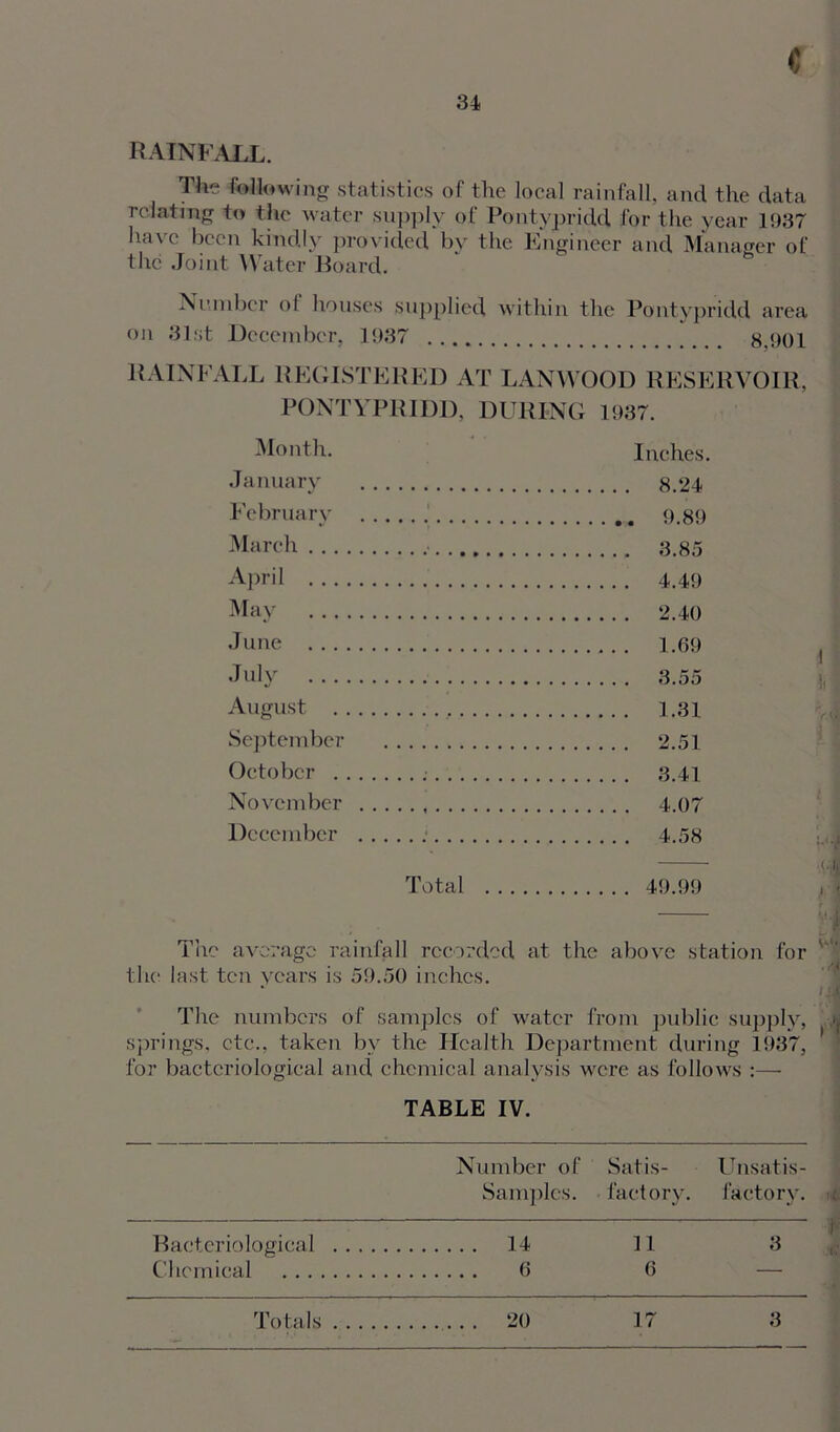 0 RAINFALL. The following statistics of the local rainfall, and the data relating to the water supply of Pontypridd for the year 1937 have been kindly provided by the Engineer and Manager of the Joint Water Board. Number ol houses supplied within the Pontypridd area on 31st December, 1937 8.901 RAINFALL REGISTERED AT LANWOOD RESERVOIR, PONTYPRIDD. DURING 1937. Month. Inches. January 8.24 February 9.89 March 3.85 April 4.49 May 2.40 June 1.69 , July 3.55 August 1.31 September 2.51 October 3.41 November 4.07 December 4.58 Total 49.99 Tiie average rainfall recorded at the above station for the last ten years is 59.50 inches. * The numbers of samples of water from public supply, ,'( springs, etc., taken by the FTcalth Department during 1937, for bacteriological and chemical analysis were as follows :— TABLE IV. Number of Satis- Samples. factory. Unsatis- factory. Bacteriological 14 11 3 Chemical 6 6 — Totals 20 17 3