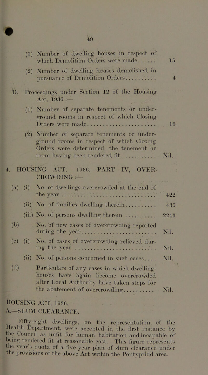 which Demolition Orders were made 15 (2) Number of dwelling houses demolished in pursuance of Demolition Orders 4 D. Proceedings under Section 12 of the Housing Act, 1936 :— (1) Number of separate tenements or under- ground rooms in respect of which Closing Orders were made 16 (2) Number of separate tenements or under- ground rooms in respect of which Closing Orders were determined, the tenement or room having been rendered fit, Nil. 4. HOUSING ACT, 1936.—PART IV, OVER- CROWDING :—- (a) (i) No. of dwellings overcrowded at, the end of the year 422 (ii) No. of families dwelling therein 435 (iii) No. of persons dwelling therein 2243 (b) No. of new cases of overcrowding reported during the year Nil. (c) (i) No. of cases of overcrowding relieved dur- ing the year Nil. (ii) No. of persons concerned in such cases. . . . Nil. (d) Particulars of any cases in which dwelling- houses have again become overcrowded after Local Authority have taken steps for the abatement of overcrowding Nil. HOUSING ACT, 1936. A.—SLUM CLEARANCE. 1* ifty-eight dwellings, on the representation of the Health Department, were accepted in the first, instance by the C ouncil as unfit for human habitation and incapable of being rendered fit at reasonable cost. This figure represents the year’s quota ol a five-year plan of slum clearance under the provisions ol the above Act within the Pontypridd area.