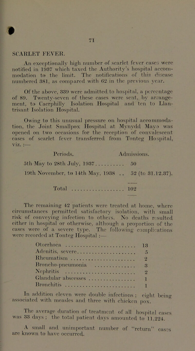 An exceptionally high number of scarlet fever cases were notified in 1937 which taxed the Authority’s hospital accom- modation to the limit. The notifications of this disease numbered 381, as compared with 62 in the previous year. Of the above, 339 were admitted to hospital, a percentage of 89. Twenty-seven of these cases were sent, by arrange- ment, to Caerphilly Isolation Hospital and ten to Llan- trisant Isolation Hospital. Owing to this unusual pressure on hospital accommoda- tion, the Joint Smallpox Hospital at Mynydd Mayo was opened on two occasions for the reception of convalescent cases of scarlet fever transferred from Tonteg Hospital, viz. :— Periods. Admissions. 5th May to 28th July, 1937 50 19th November, to 14th May, 1938 . . 52 (to 31.12.37). Total 102 The remaining 42 patients were treated at home, where circumstances permitted satisfactory isolation, with small risk of conveying infection to others. No deaths resulted either in hospital or otherwise, although a proportion of the cases were of a severe type. The following complications were recorded at Tonteg Hospital :— Otorrhoea Adenitis, severe 5 Rheumatism Broncho-pneumonia Nephritis 2 Glandular abscesses Bronchitis In addition eleven were double infections ; eight being associated with measles and three with chicken pox. The average duration of treatment of all hospital cases was 33 days ; the total patient days amounted to 11.224. A small and unimportant number of “return” cases arc known to have occurred.