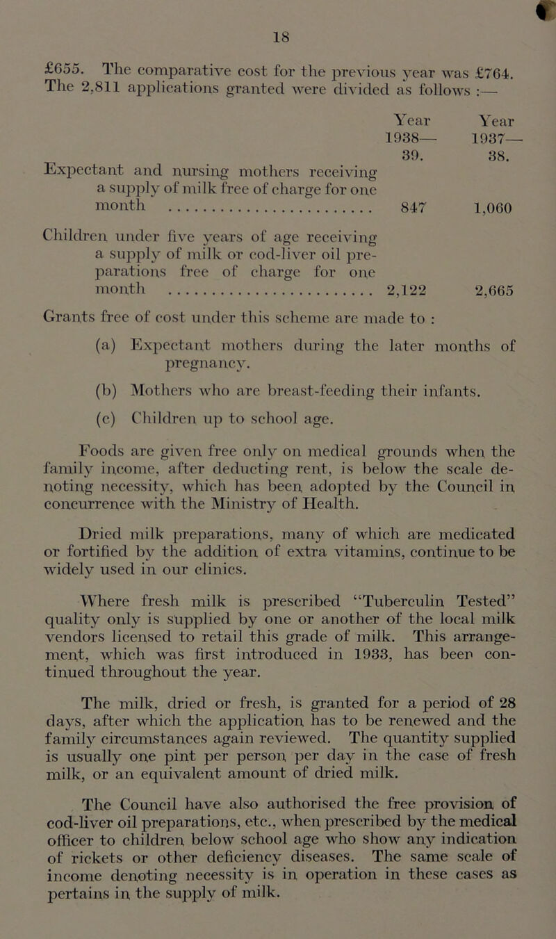 « 18 £655. The comparative cost for the previous year was £764. The 2.811 applications granted were divided as follows :— Year Year 1938— 1987— 39. 38. Expectant and nursing mothers receiving a supply of milk free of charge for one month 847 1,060 Children under five years of age receiving a supply of milk or cod-liver oil pre- parations free of charge for one month 2,122 2,665 Grants free of cost under this scheme are made to : (a) Expectant mothers during the later months of pregnancy. (b) Mothers who are breast-feeding their infants. (c) Children up to school age. Foods are given free only on medical grounds when, the family income, after deducting rent, is below the scale de- noting necessity, which has been, adopted by the Council in concurrence with the Ministry of Health. Dried milk preparations, many of which are medicated or fortified by the addition of extra vitamins, continue to be widely used in our clinics. Where fresh milk is prescribed “Tuberculin Tested” quality only is supplied by one or another of the local milk vendors licensed to retail this grade of milk. This arrange- ment, which was first introduced in 1933, has been con- tinued throughout the year. The milk, dried or fresh, is granted for a period of 28 days, after which the application has to be renewed and the family circumstances again reviewed. The quantity supplied is usually one pint per person, per day in the case of fresh milk, or an equivalent amount of dried milk. The Council have also authorised the free provision of cod-liver oil preparations, etc., when prescribed by the medical officer to children below school age who show any indication of rickets or other deficiency diseases. The same scale of income denoting necessity is in operation in these cases as pertains in the supply of milk.