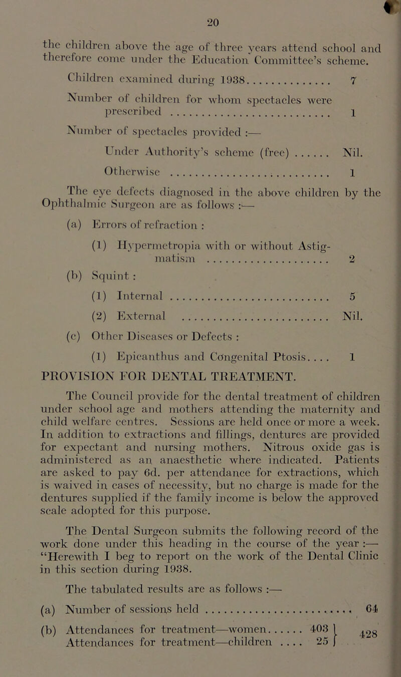 t the children above the age of three years attend school and therefore come under the Education Committee’s scheme. Children examined during 1938 7 Number ol children for whom spectacles were prescribed 1 Number of spectacles provided :— Under Authority’s scheme (free) Nil. Otherwise 1 The eye defects diagnosed in the above children by the Ophthalmic Surgeon are as follows :■— (a) Errors of refraction : (1) Hypermetropia with or without Astig- matism 2 (b) Squint : (1) Internal 5 (2) External Nil. (c) Other Diseases or Defects : (1) Epicanthus and Congenital Ptosis.... 1 PROVISION FOR DENTAL TREATMENT. The Council provide for the dental treatment of children under school age and mothers attending the maternity and child welfare centres. Sessions are held once or more a week. In addition to extractions and fillings, dentures are provided for expectant and nursing mothers. Nitrous oxide gas is administered as an anaesthetic where indicated. Patients are asked to pay 6d. per attendance for extractions, which is waived in cases of necessity, but no charge is made for the dentures supplied if the family income is below the approved scale adopted for this purpose. The Dental Surgeon submits the following record of the work done under this heading in the course of the year :— “Herewith I beg to report on the work of the Dental Clinic in this section during 1938. The tabulated results are as follows :— (a) Number of sessions held 64 (b) Attendances for treatment—women 403 1 Attendances for treatment—children .... 25 J