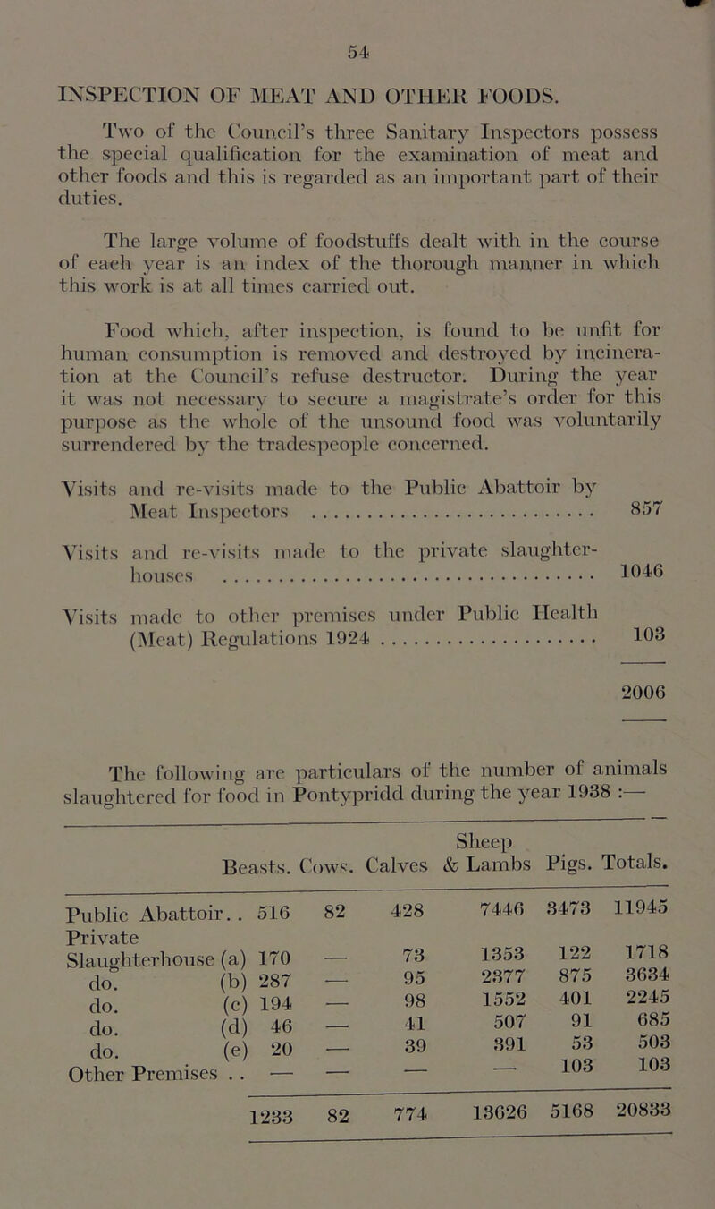 INSPECTION OF MEAT AND OTHER FOODS. Two of the Council’s three Sanitary Inspectors possess the special qualification for the examination of meat and other foods and this is regarded as an important part of their duties. The large volume of foodstuffs dealt with in the course of each year is an index of the thorough manner in which this work is at all times carried out. Food which, after inspection, is found to be unfit for human consumption is removed and destroyed by incinera- tion at the Council’s refuse destructor. During the year it was not necessary to secure a magistrate’s order for this purpose as the whole of the unsound food was voluntarily surrendered by the tradespeople concerned. Visits and re-visits made to the Public Abattoir by Meat Inspectors 857 Visits and re-visits made to the private slaughter- houses 1046 Visits made to other premises under Public Health (Meat) Regulations 1924 2006 The following are particulars of the number of animals slaughtered for food in Pontypridd during the year 1938 : Sheep Beasts. Cows. Calves & Lambs Pigs. Totals. Public Abattoir. . 516 82 Private Slaughterhouse (a) 170 do. (b) 287 do. (c) 194 do. (d) 46 — do. (e) 20 Other Premises . . — — 428 7446 3473 11945 73 1353 122 1718 95 2377 875 3634 98 1552 401 2245 41 507 91 685 39 391 53 503 103 103 1233 82 774 13626 5168 20833