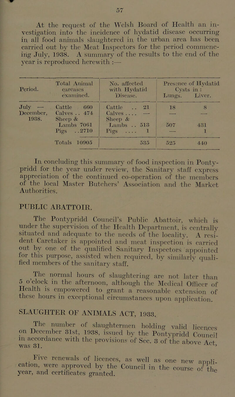 At the request of the Welsh Board of Health an in- vestigation into the incidence of hydatid disease occurring in, all food animals slaughtered in the urban area has been carried out by the Meat Inspectors for the period commenc- ing July, 1938. A summary of the results to the end of the year is reproduced herewith :—- Period. Total Animal carcases examined. No. affected with Hydatid Disease. Presence of Hydatid Cysts in : Lungs. Liver. July — Cattle 660 Cattle .. 21 18 8 December, Calves .. 474 Calves .... — — — 1938. Sheep & Sheep & Lambs 7061 Lambs .. 513 507 431 Pigs ..2710 Pigs 1 — 1 Totals 10905 535 525 440 In concluding this summary of food inspection in Ponty- pridd for the year under review, the Sanitary staff express appreciation of the continued co-operation of the members of the local Master Butchers’ Association and the Market Authorities. PUBLIC ABATTOIR. The Pontypridd Councirs Public Abattoir, which is under the supervision of the Health Department, is centrally situated and adequate to the needs of the locality. A resi- dent Caretaker is appointed and meat inspection is carried out by one of the qualified Sanitary Inspectors appointed for this purpose, assisted when required, by similarly quali- fied members of the sanitary staff. The normal hours of slaughtering are not later than 5 o’clock in the afternoon, although the Medical Officer of Health is empowered to grant a reasonable extension of these hours in exceptional circumstances upon application. SLAUGHTER OF ANIMALS ACT, 1933. The number of slaughtermen holding valid licences on December 31st, 1938. issued by the Pontypridd Council m accordance with the provisions of Sec. 3 of the above Act was 31. L > Five renewals of licences, as well as one new annli cation, were approved by the Council in the course of the year, and certificates granted.