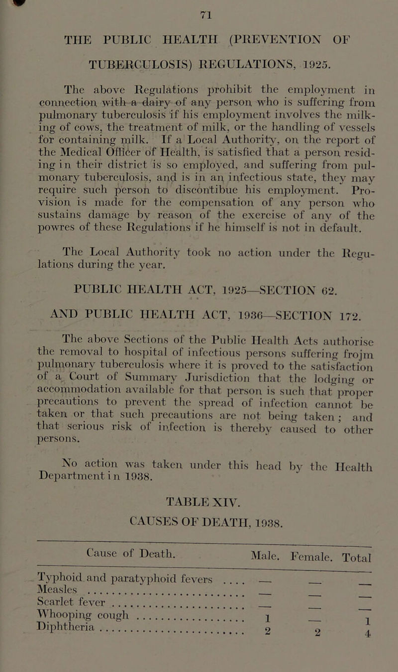 THE PUBLIC HEALTH (PREVENTION OE TUBERCULOSIS) REGULATIONS, 1925. The above Regulations prohibit the employment in connection with a dairy of any person who is suffering from pulmonary tuberculosis if his employment involves the milk- ing of cows, the treatment of milk, or the handling of vessels for containing milk. If a Local Authority, on, the report of the Medical Officer of Health, is satisfied that a person, resid- ing in their district is so employed, and suffering from pul- monary tuberculosis, and is in an infectious state, they may require such person to discontibue his employment. Pro- vision is made for the compensation of any person who sustains damage by reason of the exercise of any of the powres of these Regulations if he himself is not in default. The Local Authority took no action under the Regu- lations during the year. PUBLIC HEALTH ACT, 1925—SECTION 62. AND PUBLIC HEALTH ACT, 1936—SECTION 172. The above Sections of the Public Health Acts authorise the removal to hospital of infectious persons suffering frojm pulmonary tuberculosis where it is proved to the satisfaction of a Court of Summary Jurisdiction that the lodging or accommodation available for that person is such that^proper precautions to prevent the spread of i nfection cannot be taken or that such precautions are not being taken ; and that serious risk of infection is thereby caused to other persons. No action was taken under this head by the Health Department in 1938. TABLE XIV. CAUSES OF DEATH, 1938. Cause oi Death. Male. Female. Total Typhoid and paratyphoid fevers .... Measles Scarlet fever Whooping cough 1 ~ Diphtheria 9