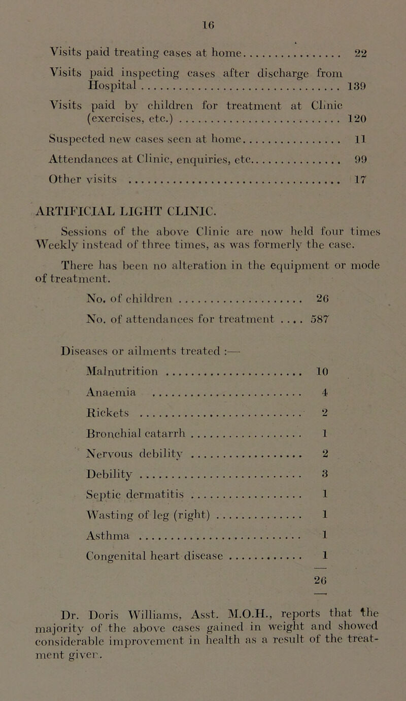 Visits paid treating cases at home 22 Visits paid inspecting eases after discharge from Hospital 139 Visits paid by children for treatment at Clinic (exercises, etc.) 120 Suspected new eases seen at home 11 Attendances at Clinic, enquiries, etc 99 Other visits 17 ARTIFICIAL LIGHT CLINIC. Sessions of the above Clinic are now held four times Weekly instead of three times, as was formerly the case. There has been no alteration in the equipment or mode of treatment. No. of children 26 No. of attendances for treatment .... 587 Diseases or ailments treated :— Malnutrition 10 Anaemia 4 Rickets 2 Bronchial catarrh 1 Nervous debility 2 Debility 3 Septic dermatitis 1 Wasting of leg (right) 1 Asthma 1 Congenital heart disease 1 26 Dr. Doris Williams, Asst. M.O.II., reports that the majority of the above cases gained in weight and showed considerable improvement in health as a result ol the treat- ment giver.