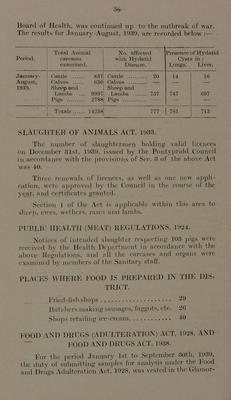 .'$6 Board of Health, was continued up to the outbreak of war. The results for January-August, 1939, are recorded below :— Period. Total Aniina 1 carcases examined. No. affected with Hydatid Disease. Presence of Hydatid Cysts in : Lungs. Liver. January- August, 1939. Cattle 837 Calves G36 Sheep and Lambs ... 9997 Pigs 2788 Cattle 20 Calves — Sheep and Lambs 757 Pigs — 14 747 16 697 Totals 14258 777 761 713 SLAUGHTER OF ANIMALS ACT, 1933. The number of slaughtermen holding valid licences on December 31st, 1939, issued by the Pontypridd Council in accordance with the provisions of See. 3 of the above Act was 40. Three renewals of licences, as well as one new appli- cation, were approved by the Council in the course ol the year, and certificates granted. Section 1 of the Act is applicable within this area to sheep, ewes, wethers, rams and lambs. PUBLIC HEALTH (MEAT) REGULATIONS, 1924. Notices of intended slaughter respecting 103 pigs were received by the Health Department in accordance with the above Regulations, and all the carcases and organs were examined by members of the Sanitary staff. PLACES WHERE POOD IS PREPARED IN THE DIS- TRICT. Fried- fish shops ... Butchers maki ng sausages, faggots, etc. 26 Shops retailing ice-cream -19 FOOD AND DRUGS (ADULTERATION) ACT, 1928, AND FOOD AND DRUGS ACT, 1938. For the period January 1st to September 30th, 1939, the duty of submitting samples for analysis under the Food and Drugs Adulteration Act, 1928, was vested in the Glamor-