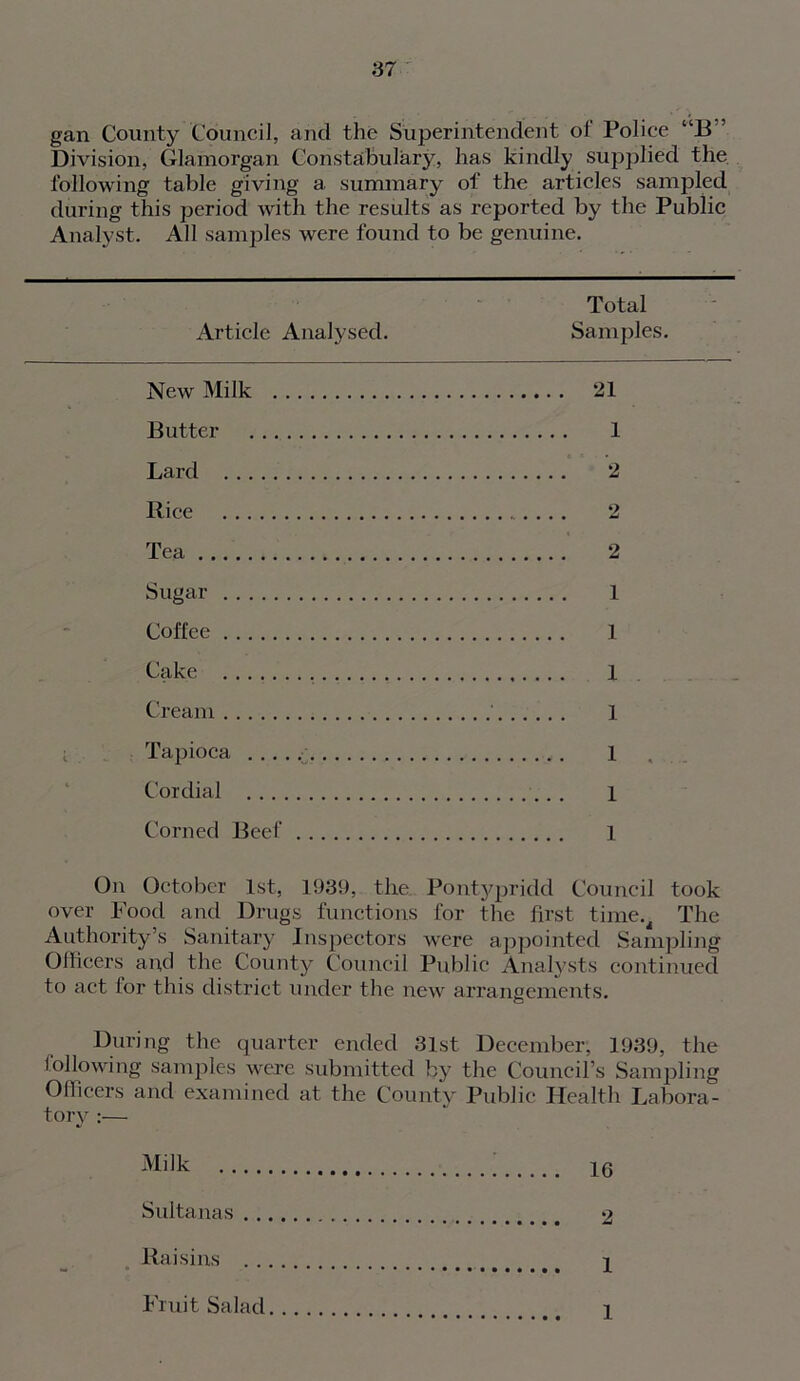 gan County Council, and the Superintendent ol Police “B” Division, Glamorgan Constabulary, has kindly supplied the following table giving a summary of the articles sampled during this period with the results as reported by the Public Analyst. All samples were found to be genuine. Total Article Analysed. Samples. New Milk . Butter Lard Rice Tea Sugar Coffee Cake Cream Tapioca . .. Cordial . .. Corned Beef 21 1 2 2 2 1 1 1 1 1 . 1 1 On October 1st, 1939, the Pontypridd Council took over Food and Drugs functions for the first time.. The Authority’s Sanitary Inspectors were appointed Sampling Officers and the County Council Public Analysts continued to act for this district under the new arrangements. During the quarter ended 31st December, 1939, the following samples were submitted by the Council’s Sampling Officers and examined at the County Public Health Labora- tory :— Milk Sultanas Raisins Fruit Salad