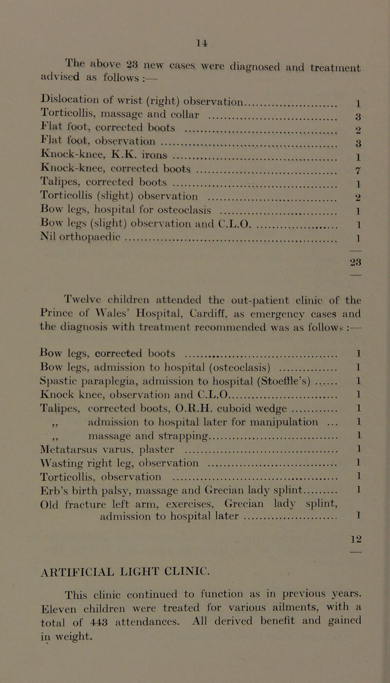 Ihe above 23 new eases were diagnosed and treatment advised as follows :— Dislocation ot wrist (right) observation 1 Torticollis, massage and collar 3 Flat foot, corrected boots 2 Flat foot, observation 3 Knock-knee, K.K. irons 1 Knock-knee, corrected boots 7 Talipes, corrected boots I Torticollis (slight) observation 2 Bow legs, hospital for osteoclasis 1 Bow legs (slight) observation and C.L.0 1 Nil orthopaedic ] 23 Twelve children attended the out-patient clinic of the Prince of Wales’ Hospital, Cardiff, as emergency cases and the diagnosis with treatment recommended was as follows :— Bow legs, corrected boots 1 Bow legs, admission to hospital (osteoclasis) 1 Spastic paraplegia, admission to hospital (Stoettle’s) ...... 1 Knock knee, observation and C.L.0 1 Talipes, corrected boots, O.R.H. cuboid wedge 1 ,, admission to hospital later for manipulation ... I „ massage and strapping 1 Metatarsus varus, plaster 1 Wasting right leg, observation 1 Torticollis, observation 1 Erb’s birth palsy, massage and Grecian lady splint I Old fracture left arm, exercises, Grecian lady splint, admission to hospital later 1 12 ARTIFICIAL LIGHT CLINIC. This clinic continued to function as in previous years. Eleven children were treated for various ailments, with a total of 443 attendances. All derived benefit and gained in weight.