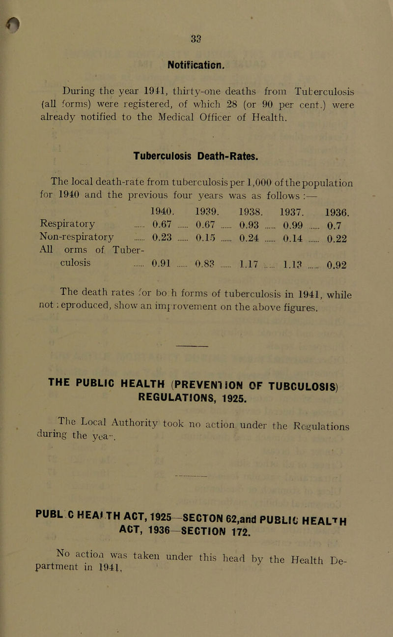 A 33 Notification. During the year 1941, thirty-one deaths from Tuberculosis (all forms) were registered, of which 28 (or 90 per cent.) were already notified to the Medical Officer of Health. Tuberculosis Death-Rates. The local death-rate from tuberculosis per 1,000 of the population for 1910 and the previous four years was as follows :— 1940. 1939. 1938. 1937. 1936. Respiratory 0.67 .... .. 0.67 .. 0.93 ... ... 0.99 .. ... 0.7 Non-respiratory 0.23 .... .. 0.15 .. 0.24 .... ... 0.14 ... ... 0.22 All orms of Tuber- culosis 0.91 .. 0.83 1.17 ... 1.13 ... .. 0.92 The death rates for bo h forms of tuberculosis in 1941, while not; eproduced, show' an improvement on the above figures. THE PUBLIC HEALTH (PREVENISON OF TUBCULOSIS) REGULATIONS, 1925. The Local Authority took no action under the Regulations during the yea~. PUBL C HEALTH ACT, 1925—SECTON 62,and PUBLIC HEALTH ACT, 1936—SECTION 172. No action was taken under this head by the Health De- partment in 1941,