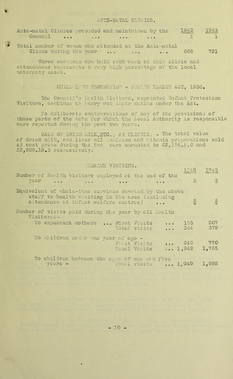 ANTE-NATAL CLINICS. Ante-natal Clinics provided and .maintained by the 194-2 1945 Council It »> 0 0 o o * on „ 1 1 Total number of women who attended at the An be-natal Clinic during the year . c * 666 721 Three sossions acre held oac! a week at this clinic and ■ a.11 endan c e s rep re s on. t s a very high percontag e of the local mat e rn i t y ca s o s CHCTLL LI The Council's Visitors, continue to FE PROTECTION - Health Vis Itors carry out their >UBLIC HEALTH ACT, 1936. , appointed Infant Protection duties under the Act. No deliberate contraventions of any of the provisions of those parts of the Acts for which the Local Authority is responsible were reported, during the past two years. SALE OE DRIED LILK,ETC,, AT CLINICS» - The total value of dried milk, cod liver oil wmilsion and. vitamin preparations sold at cost price during the two ears amounted to £2,154*5.0 and £2,609.18.3 re spc c tively. EEALTH VIST. TING. Number of Health Visitors employed at the end of the O r Coo nan n n n n n n 19 O A O 1945 3 Equivalent of whole-time services devoted by the above staff to health visiting in the area (including attendance.at infant welfare centres) ... Number of visits paid during the year by all Health Visitorss- To expectant mothers ... First Visits O o 0 195 207 Total visits e « o 344 379 To children under one year of age - First Visits 0 0 9 64 C 770 Total Visits coo 1,942 1,765 To children between the ages of one arc years - Total visits 1 five 0 0 o 1,949 1,958 - 10 -