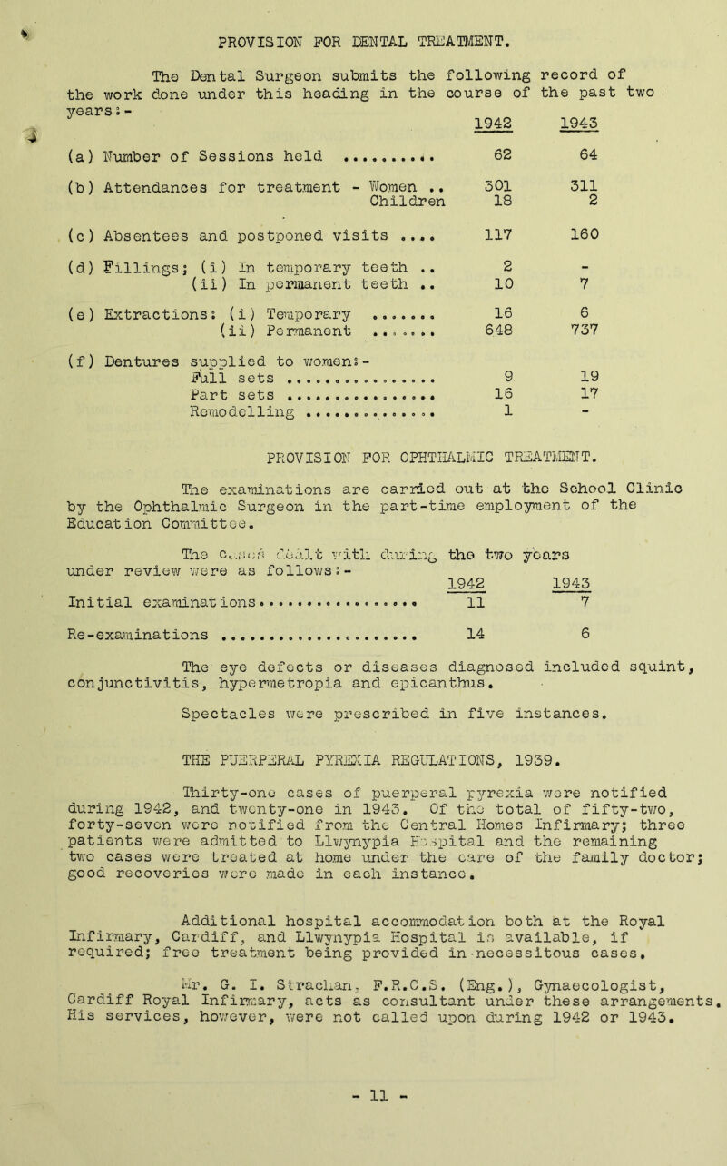 PROVISION FOR DENTAL TREATMENT *) i The Dental Surgeon submits the following record of the work done under this heading in the course of the past two years s- 1942 1943 (a) Number of Sessions held 62 64 (b) Attendances for treatment - Women 301 311 Children 18 2 (c) Absentees and postponed visits .... 117 160 (d) Fillingsj (i) In temporary teeth .. 2 (ii) In permanent teeth .. 10 7 (e ) Extractionsi (i) Temporary ....... 16 6 (ii) Permanent 648 737 (f) Dentures supplied to womens - Full sets 9 19 Part sets «... 16 17 Remodelling .............. 1 PROVISION FOR OPHTHALMIC TREATMENT. The examinations are carried out at the School Clinic by the Ophthalmic Surgeon in the part-time employment of the E du c ation C ommi11 e e. The Cr.au)A dealt with during under review were as followss- Initial examinations................. Re-examinations tho two years 1942 1945 11 7 14 6 The eye defects or diseases diagnosed included squint, conjunctivitis, hypermetropia and epicanthus. Spectacles were prescribed in five instances. THE PUERPERAL PYREXIA REGULATIONS, 1939. Thirty-one cases of puerperal p3rrexia were notified during 1942, and twenty-one in 1943. Of the total of fifty-two, forty-seven were notified from the Central Homes Infirmary? three patients were admitted to Llwynypia Hospital and the remaining two cases were treated at home under the care of the family doctor; good recoveries were made in each instance. Additional hospital accommodation both at the Royal Infirmary, Cardiff, and Llwynypia Hospital is available, if required; free treatment being provided in-necessitous cases, Mr. G. I. Strachan. F.R.C.S. (Eng.), Gynaecologist, Cardiff Royal Infirmary, acts as consultant under these arrangements. His services, however, were not called upon during 1942 or 1943, 11