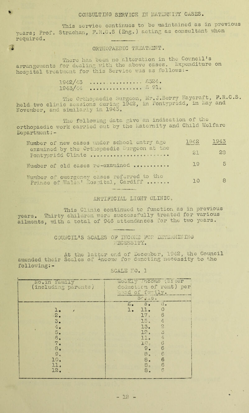 CONSULTING SERVICE IN MATERNITY CASES % yearsj Prof* required. Tills service continues to be maintained as in previous Strachan, P.R.C.S (Eng.) acting as consultant when OR TH0PAEDIC TREAf dENT no alteration in the Council1s There has been for dealing with the above cases. Expenditure on hospital treatment for this Service was as follows?- arrangements 1942/43 ................ £324. 1940/i 4 .oooo.ocaoooco.* lc The Orthopaedic Surgeon, Mr.J.Berry Haycraft, E.R.G held two clinic sessions during 1942, in Pontypridd, in May and November, and similarly in 1943. The following date, give an indication of the orthopaedic work carried out by the Maternity and Child Welfare Departmenti- .S. Number of new cases under school entry age examined by the Orthopaedic Surgeon at tne Pontypridd Clinic ...........o........... 1942 1945 21 23 Number of old cases re-examined 19 5 Number of emergency cases referred to tho Prince of Wales’ Eos pita]., Cardiff ....... 10 8 ARTIFICIAL LIGHT CLINIC, This Clinic continued tc function as in years. Thirty children wore successfully treated for ailments, with a total of 946 attendances for the two previous various years. COUNCIL’S At the amended their Scales following?- SCALES OF INCOME FCE DETERMINING NECESSITY, latter end of December, 1942, the Council of income for denoting necessity to the SCALE NO. 1 No,In family j (including parents) Weekly Jncome iaicer deduction of rent) per head of fan lly. ; Sc,-me. 4? Q eO o O « ri el o 1* 1. 11. o 2. 17, 6 3. 15. 4 4. 13. o •v 5. 12, < 6. 11. 4 7. 10, 6 8* 9. 6 9« 8, 6 o o 1—1 8. 6 11, 8 0 6 12. 8. 0 - 12