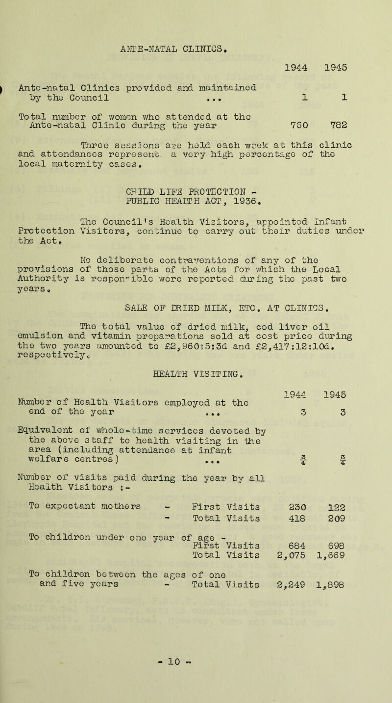 ANTE-NATAL CLINICS* 1944 1945 Ante-natal Clinics provided and maintained by the Council ... 1 1 Total number of women who attended at tho Ante-natal Clinic during the year 760 782 Three sessions are hold each week at this clinic and attendances represent, a very high percentage of the local maternity cases. CHILD LIFE PROTECTION - PUBLIC HEAITH ACT, 1936. The Council’s Health Visitors, appointed Infant Protection Visitors, continue to carry out their duties under the Act* No deliberate contraventions of any of the provisions of those parts of the Acts for which the Local Authority Is rcspon°ible wore reported during the past two years * SALE OF CRIED MILK, ETC. AT CLINICS. The total value of dried milk, cod liver oil emulsion and vitamin preparations sold at cost price during the two years amounted to £2,960°o5:3d and £2,417 s 12 slOd* respectivelyc HEALTH VISITING. Number of Health Visitors employed at the end of tho year ... 1944 1945 3 3 Equivalent of whole-time services devoted by the above staff to health visiting in the area (including attendance at infant welfare centres) ... J- J- Number of visits paid during the year by all Health Visitors s- To expectant mothers - First Visits 230 122 - Total Visits 418 209 To children under one year of age - First Visits Total Visits 684 698 2,075 1,669 To children between the ages of one and five years - Total Visits 2,249 1,898 - 10 -