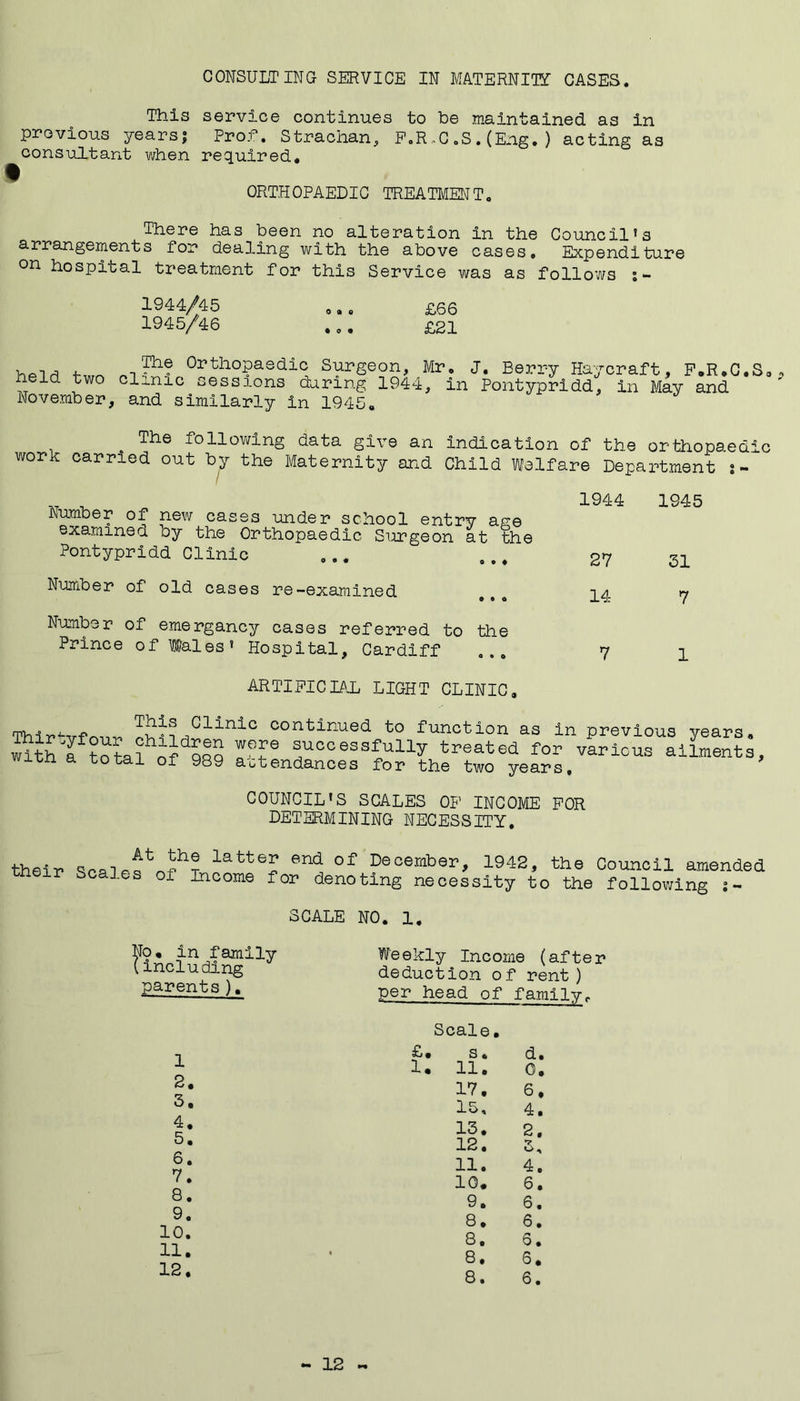 CONSULTING SERVICE IN MATERNITY CASES. This service continues to be maintained as in previous years; Prof. Strachan, F.R-C.S.(Eng.) acting as consultant when required, > ORTHOPAEDIC TREATMENT. There has been no alteration in the Council's arrangements for dealing with the above cases. Expenditure on hospital treatment for this Service was as follows s- 1944/45 ,.. £66 1945/46 ... £21 hp-irt fwn niP1® °^°Pasdic Surgeon, Mr. J. Berry Haycraft, F.R.C.S,, held two clinic sessions daring 1944, in Pontypridd, in May and November, and similarly in 1945. . The following data give an indication of the orthopaedic wor carr ed out by the Maternity and Child Welfare Department j «• Number of new cases under school entry ase examined by the Orthopaedic Surgeon at the Pontypridd Clinic o » # 1944 1945 27 51 14 7 7 1 Number of old cases re-examined Number of emergancy cases referred to the Prince of Wales’ Hospital, Cardiff ... ARTIFICIAL LIGHT CLINIC. ^UCllniC 00ntlnued fc0 function as in previous years. with! total of QaS UU yocessf;ully treated for various aiLients, iun a total m 989 attendances for the two years, COUNCIL’S SCALES OF INCOME FOR DETERMINING NECESSITY. their Seal latte£ end of December, 1942, the Council amended h lr Scales ol Income for denoting necessity to the following SCALE NO. 1. Np* in family (including parents ), We ekly Inc ome (after deduction of rent) per head of family. Scale £• s. JL 1. 11. 2. 17. 3 • 15, 4, r» 13. 5. 12. 6. 11. 7. 10. 8. 9. 9. 8. 10. 8 11. • R. 12. 8. d. 0. 6, 4. 2. 5. 4. 6. 6. 6. 5 • 6, 6. ~ 12 ~