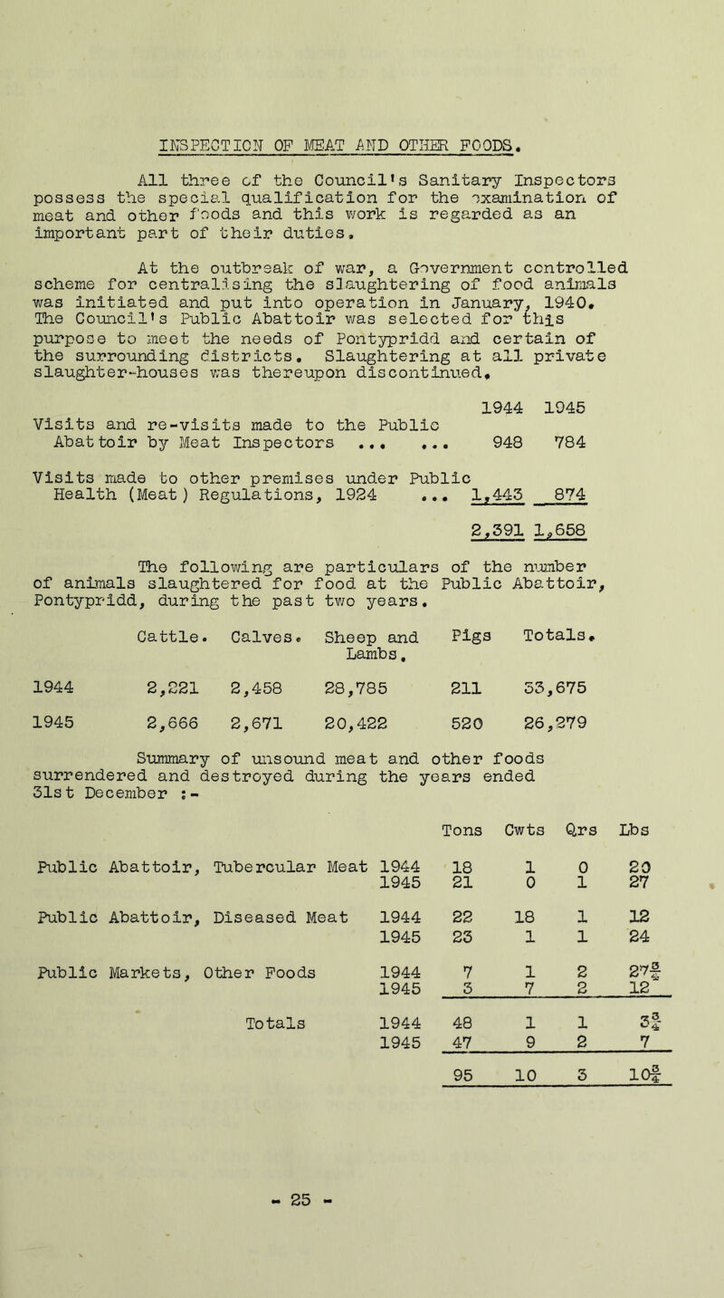 INSPECTION OP MEAT AND OTHER FOODS All three of the Council’s Sanitary Inspectors possess the special qualification for the examination of meat and other foods and this work is regarded as an important part of their duties. At the outbreak of war, a Government controlled scheme for centralising the slaughtering of food animals was initiated and put into operation in January, 1940* The Council’s Public Abattoir was selected for this purpose to meet the needs of Pontypridd and certain of the surrounding districts. Slaughtering at all private slaughter-houses was thereupon discontinued* 1944 1945 Visits and re-visits made to the Public Abattoir by Meat Inspectors 948 V84 Visits made to other premises under Public Health (Meat) Regulations, 1924 ... 1,445 874 2,591 1,658 The following are particulars of the number of animals slaughtered for food at the Public Abattoir, Pontypridd, during the past two years. Cattle. Calves. Sheep and Pigs Totals* Lambs, 1944 2,221 2,458 28,785 211 55, 675 1945 2,666 2,671 20,422 520 26, 279 Summary of unsound meat and other foods surrendered and destroyed during the years ended 51st December Tons Cwts Q, rs Lbs Public Abattoir, Tubercular Meat 1944 18 1 0 20 1945 21 0 1 27 Public Abattoir, Diseased Meat 1944 22 18 1 12 1945 25 1 1 24 Public Markets, Other Poods 1944 7 1 2 2^f 1945 5 7 2 12 Totals 1944 48 1 1 '3.3 1945 47 9 2 7 95 10 5 lOf 25