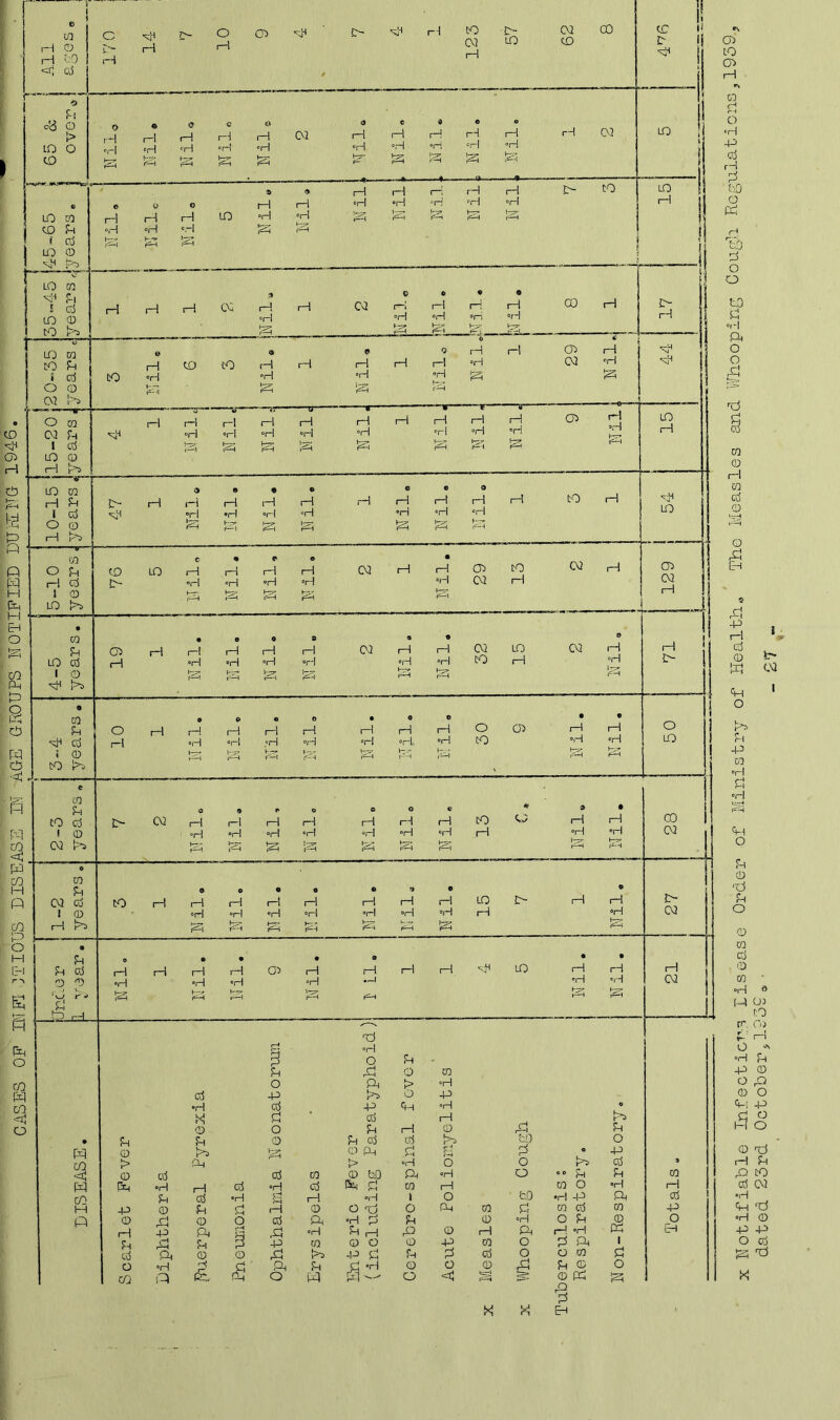 CASES OF HI FI CHOUS DISEASE Dm AGE G AO UPS NOTIFIED DUHENG 194 a> to <j> r~\ r\ go p o •H ft cd H taO 0 ft ri lb P o o to a °H ft o o 5 § CO <D iH 0 cd 0 t-rft © £ Erl « £ ft cd 0 ft ft o b- 03 P -P to r! eH feT< r-'H ft o p 0 Td pH o 0 0 cd 0 0 ' °H ® M 05 to rr Oi ft r—i O > »H ft P> © O p 0 O ft ft ££ © p i—i p P to cd 03 *H ft P •H 0 ft ft O 0 ft ft