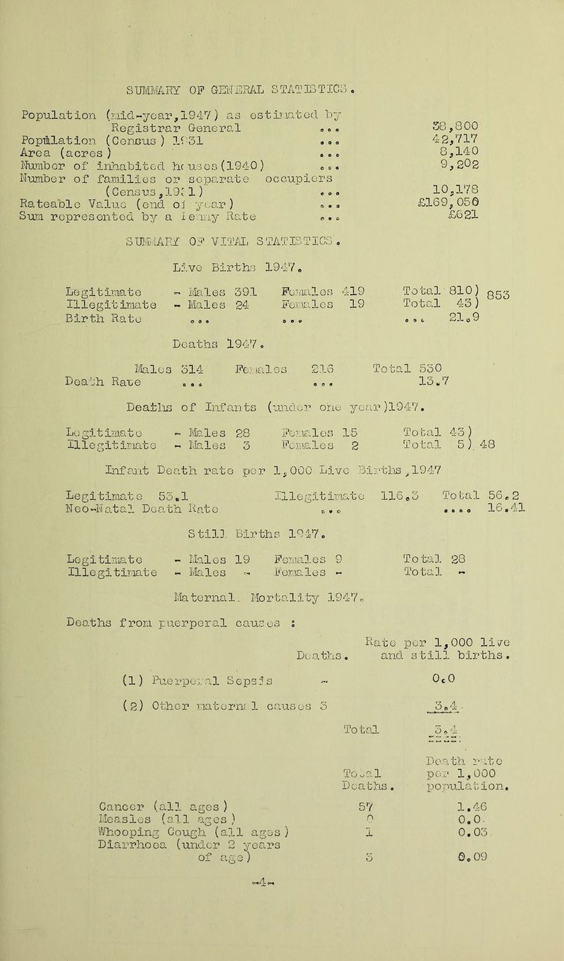 SUMMARY OP GENERAL STATISTICS Po pul at i on (mid -ye ar ,19 47 ) as e s t ir in t o d Id y Registrar General 000 58,800 Population (Census) 1031 ... 42,717 Area (acres) • «. . 8,140 Number of inhabited he uses (1940) c. 9,202 Number of families or separate occupiers (Census,19c-1) «.. 10,178 Rateable Value (end ol year) ... £169, 056 Sum represented by a le.my Rate .£621 STMMAKY OP VITAL STATISTICS , Live Births 1947. Legitimate - Males 391 Females 419 Illegitimate - Males 24 Females 19 Birth Rato 0 a. » „ „ Total 810) Total 43) 853 Deaths 1947. Males 314 Females 216 Total 530 Doa _h Rare o . * *> . . lo^/ Deaths of Infants (under one yoar)1947. Legitimate - Males 28 Females 15 Total 43) Illegitimate - Males 3 .Females 2 Total 5). 48 Infant Death rate per 1,000 Live Births ,194-7 Legitimate 53.1 Illegitimate 116.3 Total 56e2 Neo-Natal Death Rate . .»o 16.41 Still Births 1947. Legitimate - Males 19 Females 9 Total 28 Illegitimate - Males ~ Females - Total Ma t e r na 1. Mo r t a 1 i ty 1947,, Deaths from puerperal causes i Deaths (1) Puerperal Seps:°s (2) Other maternal causes 3 Cancer (all ages ) Measles (all ages ) Whooping Cough (all ages) Diarrhoea (under 2 years of age) Rate per 1,000 live and still births. 0c0 5.1 • To tal J5.4_ Death rate To sal per 1,000 Deaths. population 57 1.46 0 0,0. 1 0.03 3 6.09 A j- t—♦