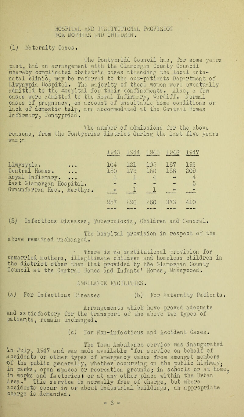 HOSPITAL AND INSTITUTIONAL PROVISION FOR MOTHERS jiND CHILDREN. (1) Maternity Cases. The Pontypridd Council has, for some years past, had an arrangement with the Glamorgan County Council whereby complicated obstetric cases attending the local ante- natal clinic, may be referred to the out-patients Department of Llwynypia Hospital. The majority of these women were eventually admitted to the Hospital for their confinements. Also, a few cases were admitted to the Royal Infirmary, Cardiff, Normal cases of pregnancy, on account of unsuitable homo conditions or lack of domestic help, are accommodated at the Central Homes Infirmary, Pontypridd. The number of admissions for the above reasons, from the Pontypriss district during the last five years was 1943 194-4 1945 1946 1947 Llwynypia. ... 104 121 105 187 192 Central Homes. ... 150 173 150 186 209 Royal Infirmary. ... 3 1 4 - 4 East Glamorgan Hospital. - - - - 5 Gwaunfarran Hse., Merthyr. —— 1 1 — — 257 296 260 373 410 (2) Infectious Diseases, Tuberculosis, Children and General. The hospital provision in respect of the above remained unchanged. There is no institutional provision for unmarried mothers, illegitimate children and homeless children in the district other then that provided by the Glamorgan County Council at the Central Homes and Infants' Homes, Maesycoed. AMBULANCE FACILITIES. (a) For Infectious Diseases (b) For Maternity Patients. Arrangements which have proved adequate and. sa tisfactory for the transport of the above two types of patients, remain unchanged* (c) For Non-infectious and Accident Cases. The Town Ambulance service was inaugurated in July, 1947 and was made available for service on behalf of accidents or other types of emergency cases from amongst members 'hf the public generally, whether occurring on the public highway, in parks, open ispaces or recreation grounds; in schools or at home in works and factories; or at any other place within the Urban Area. This service is normally free of charge, but where accidents occur in or about industrial buildings, an appropriate charge is demanded. - 6 -